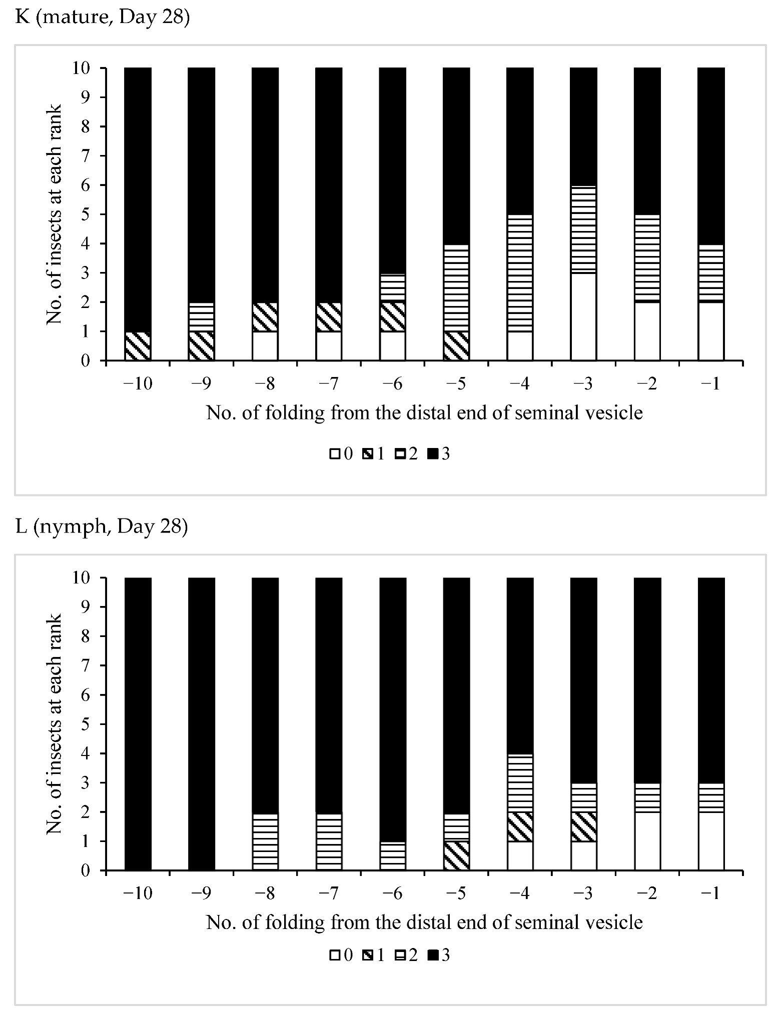 Insects 12 00642 g003f Insects 12 00642 g003f