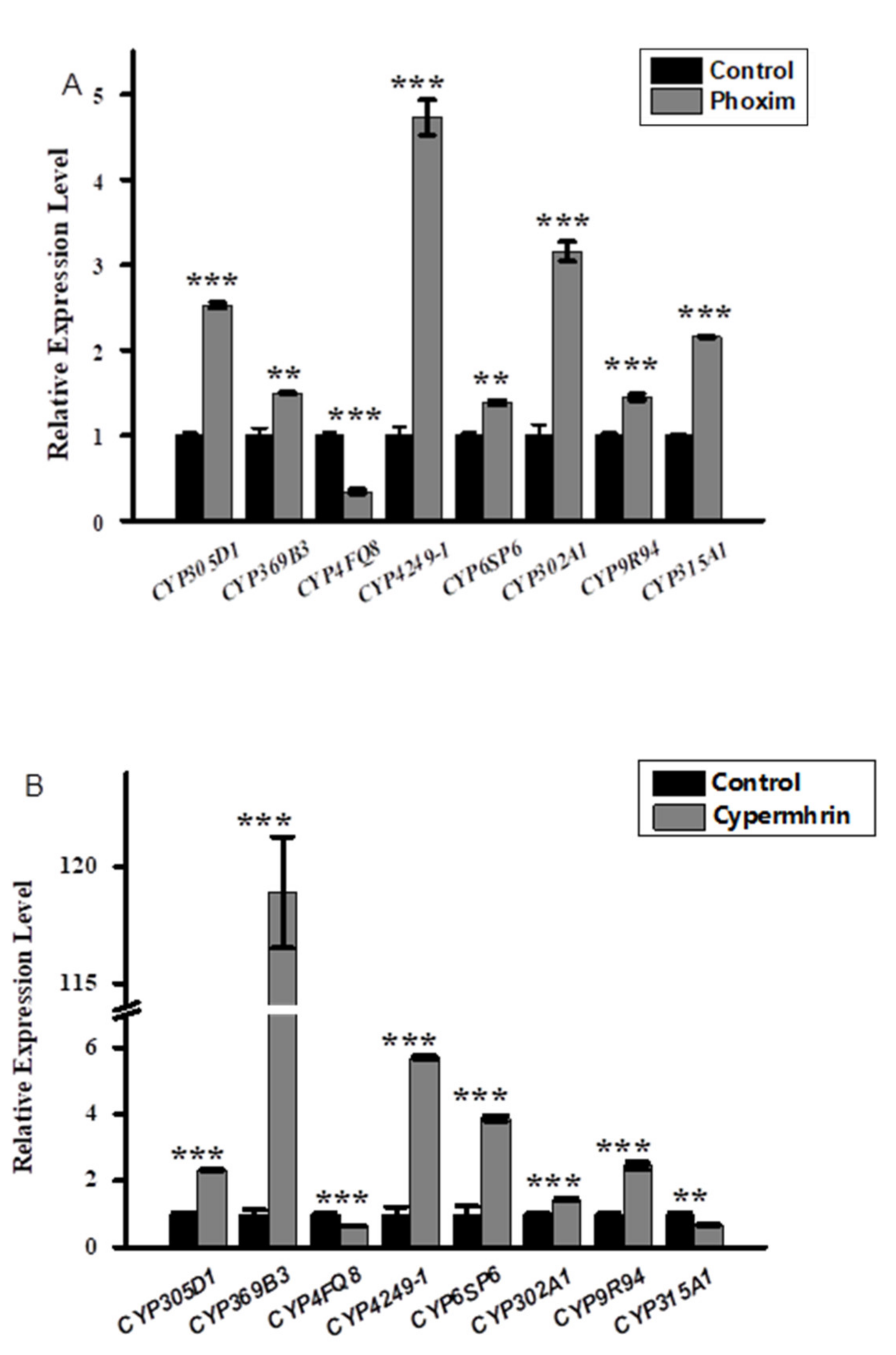 Insects 12 00651 g003a