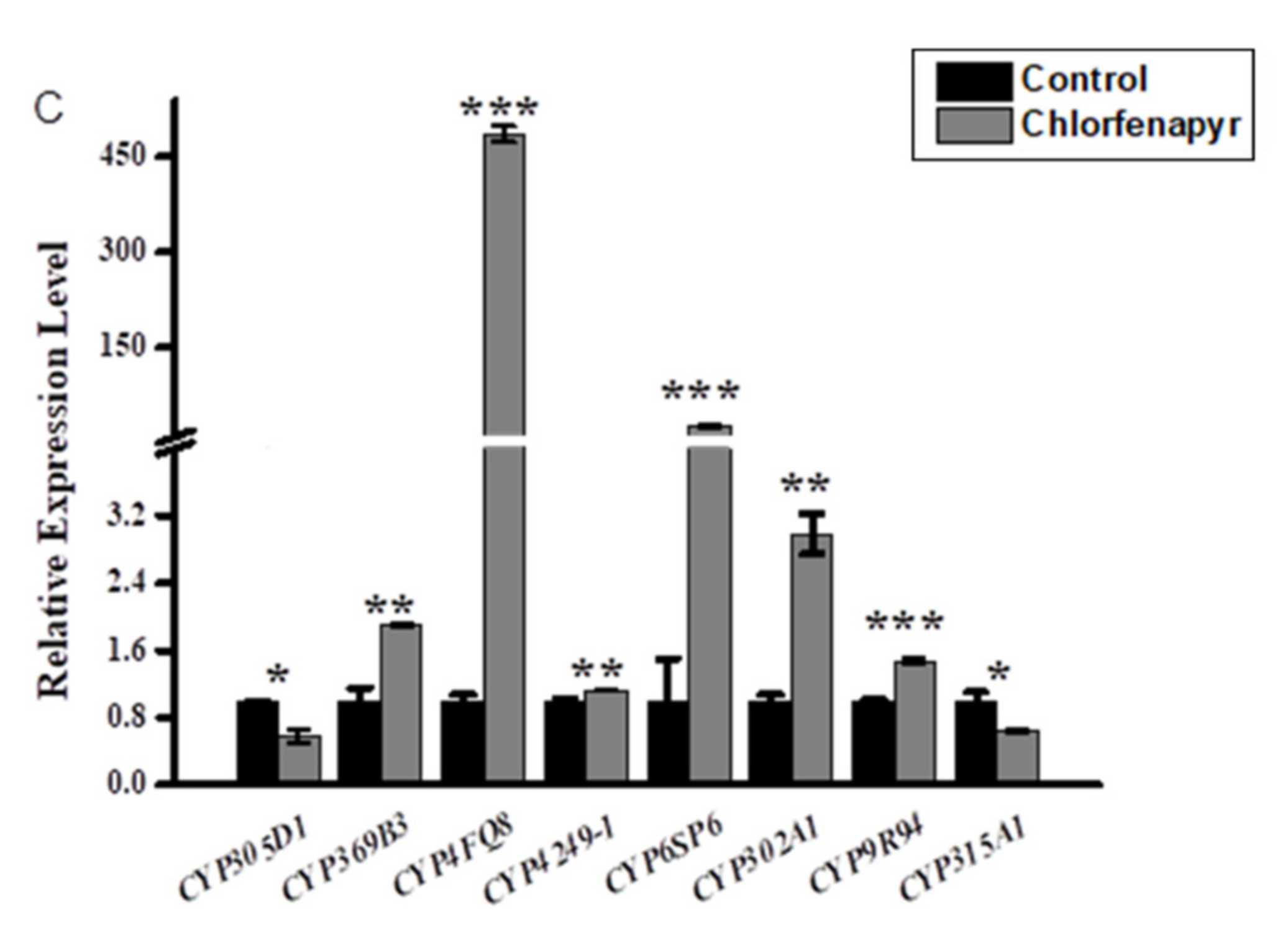 Insects 12 00651 g003b