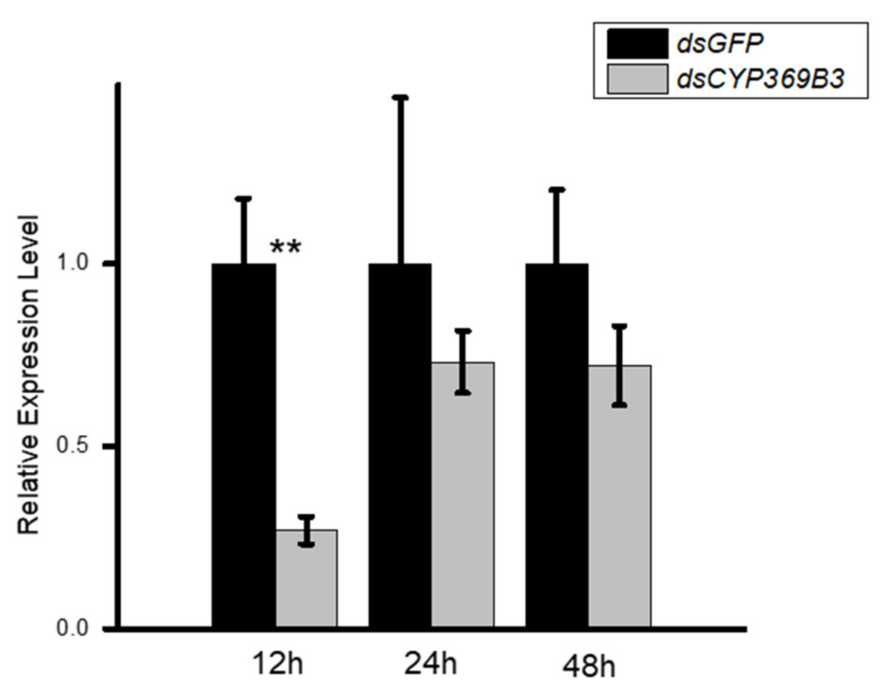 Insects 12 00651 g004