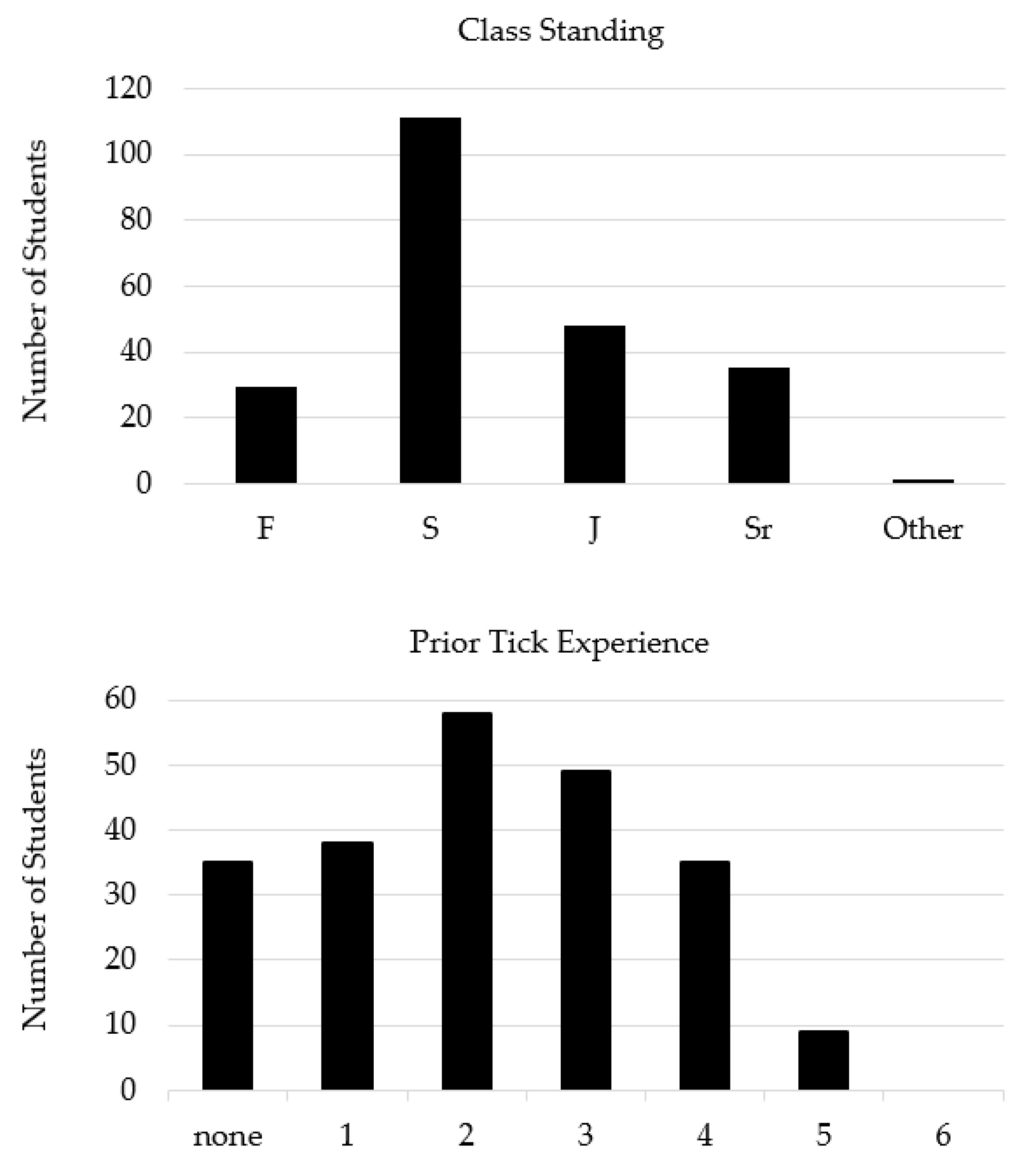 Insects 12 00658 g001 Insects 12 00658 g001