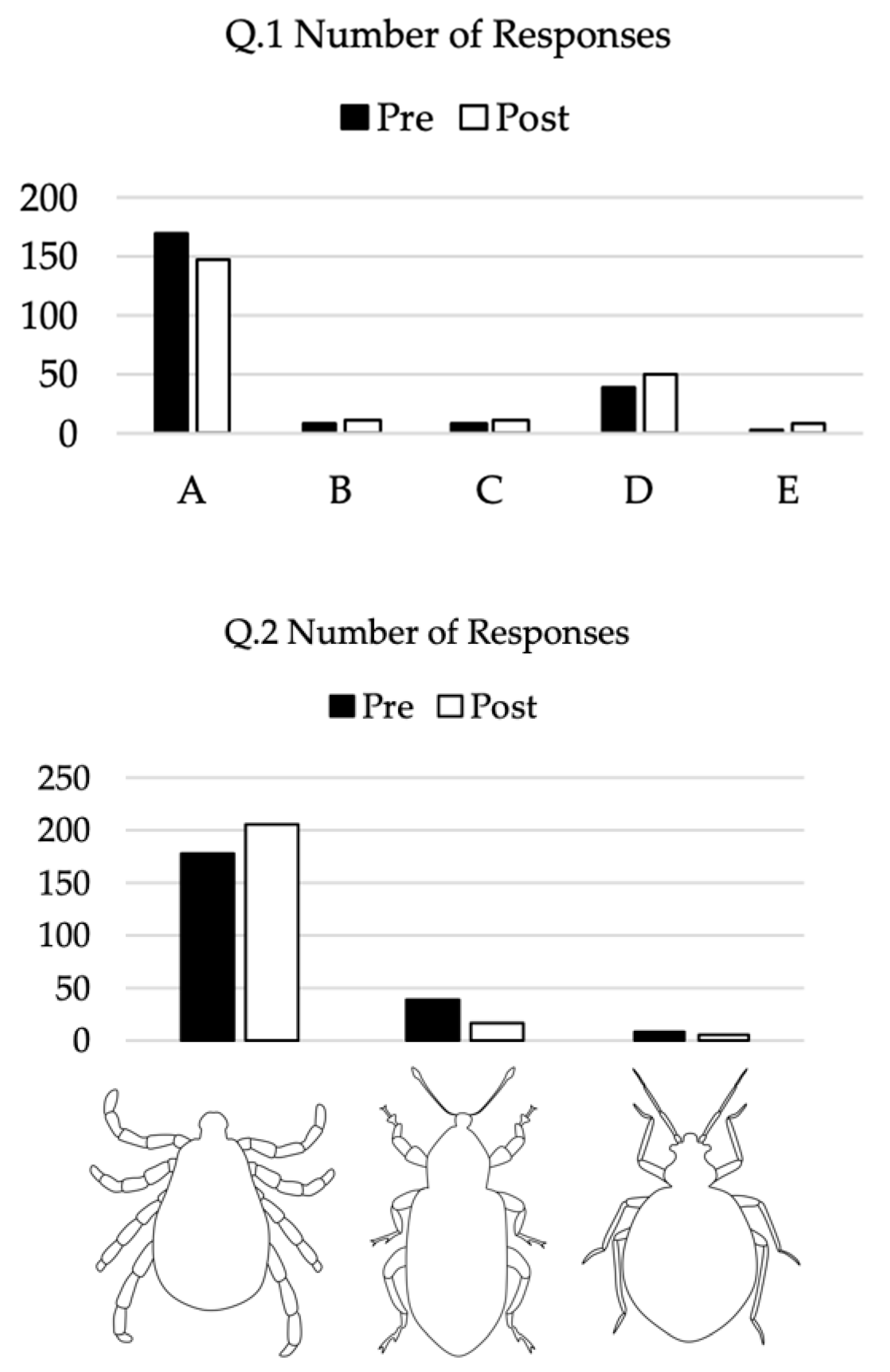 Insects 12 00658 g003 Insects 12 00658 g003