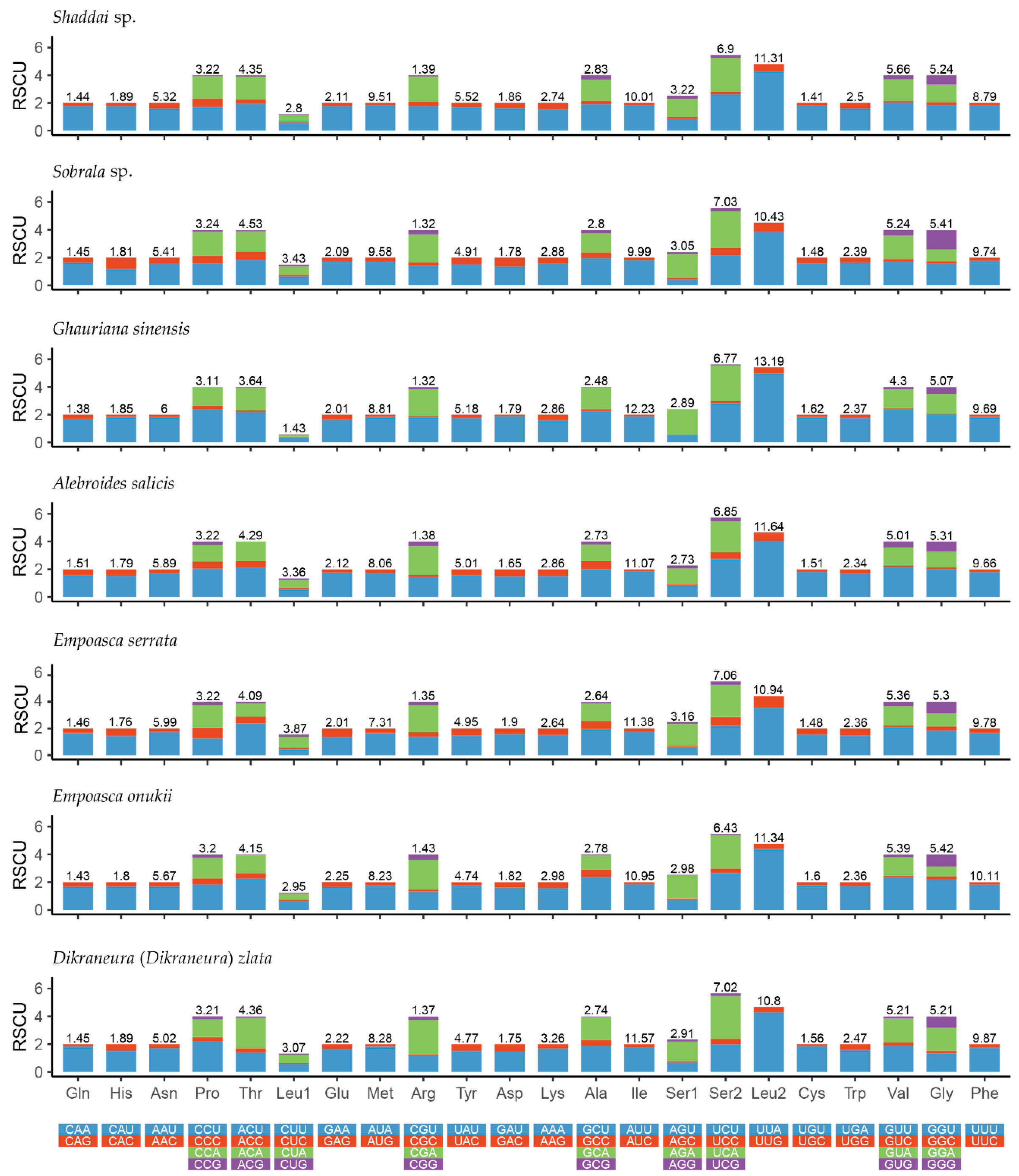 Insects 12 00678 g002