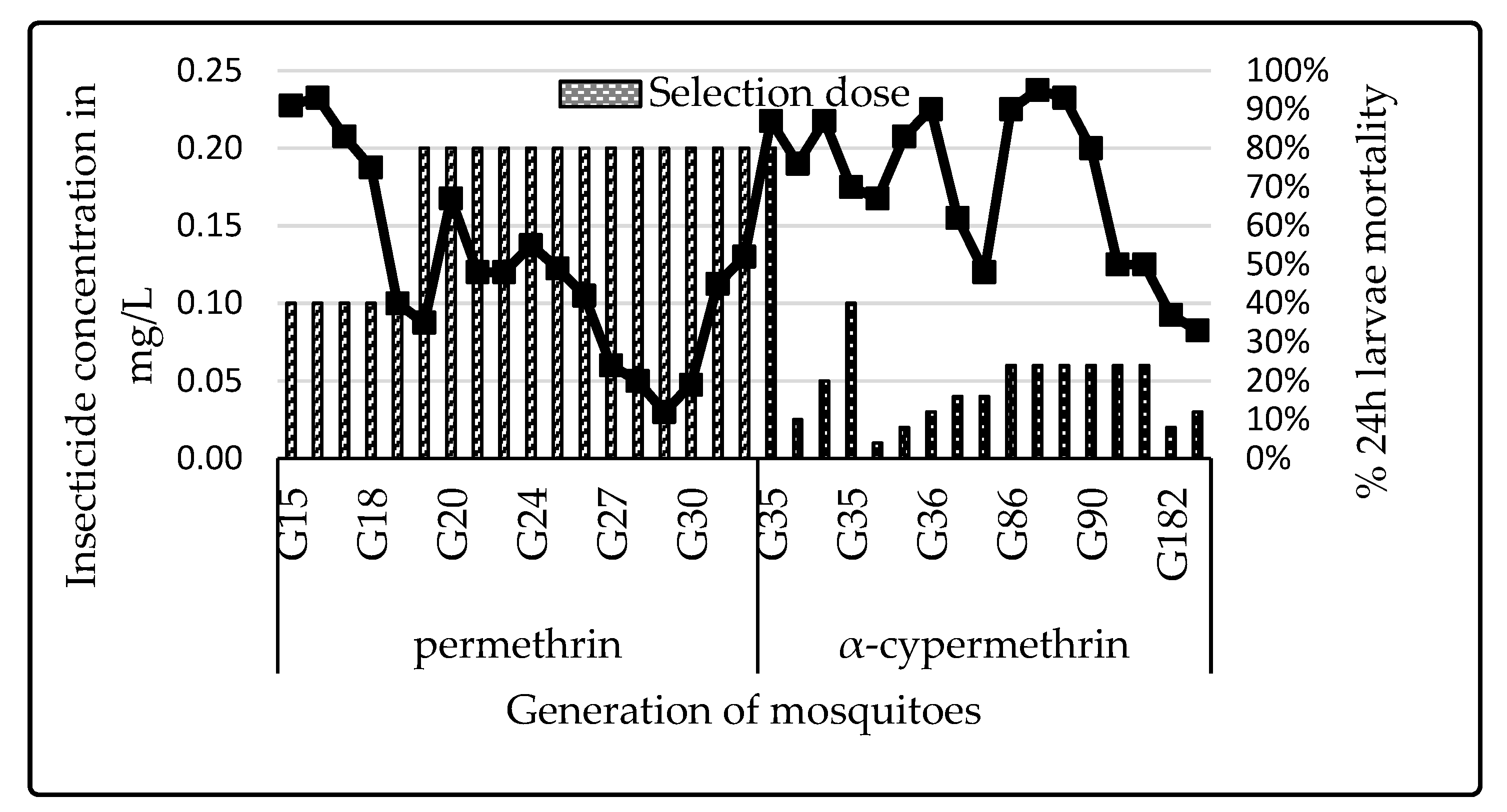Insects 12 00710 g004