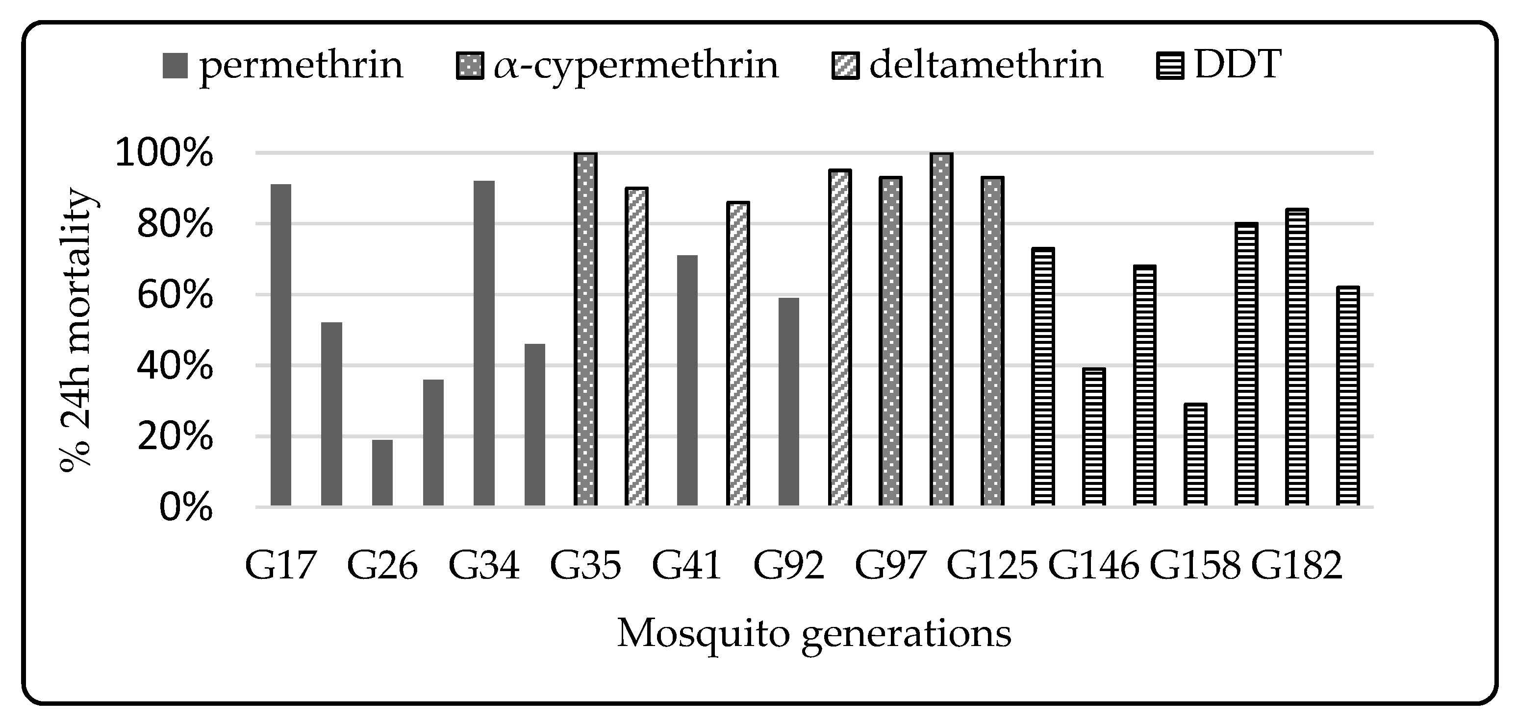 Insects 12 00710 g005