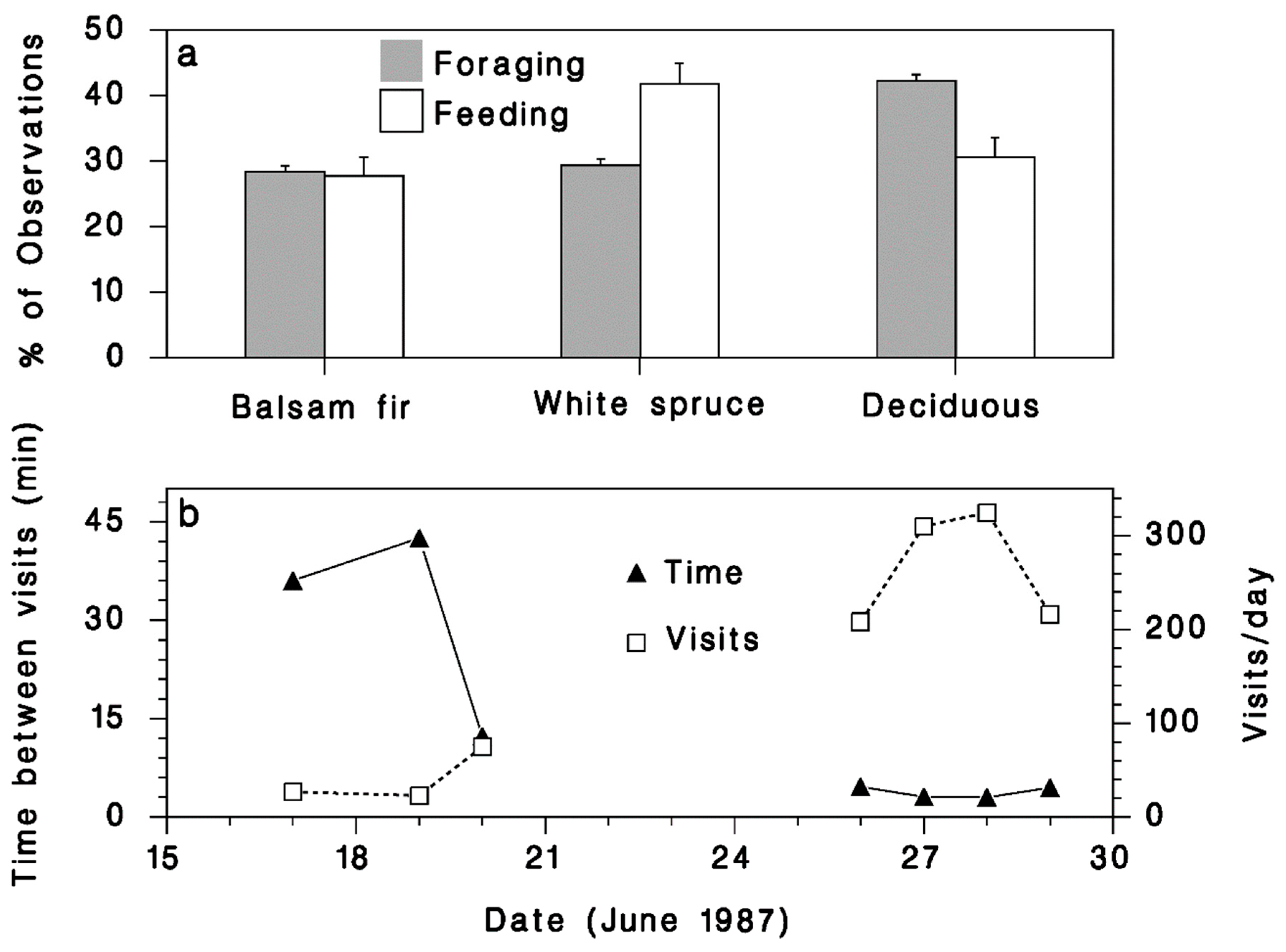 Insects 12 00720 g009