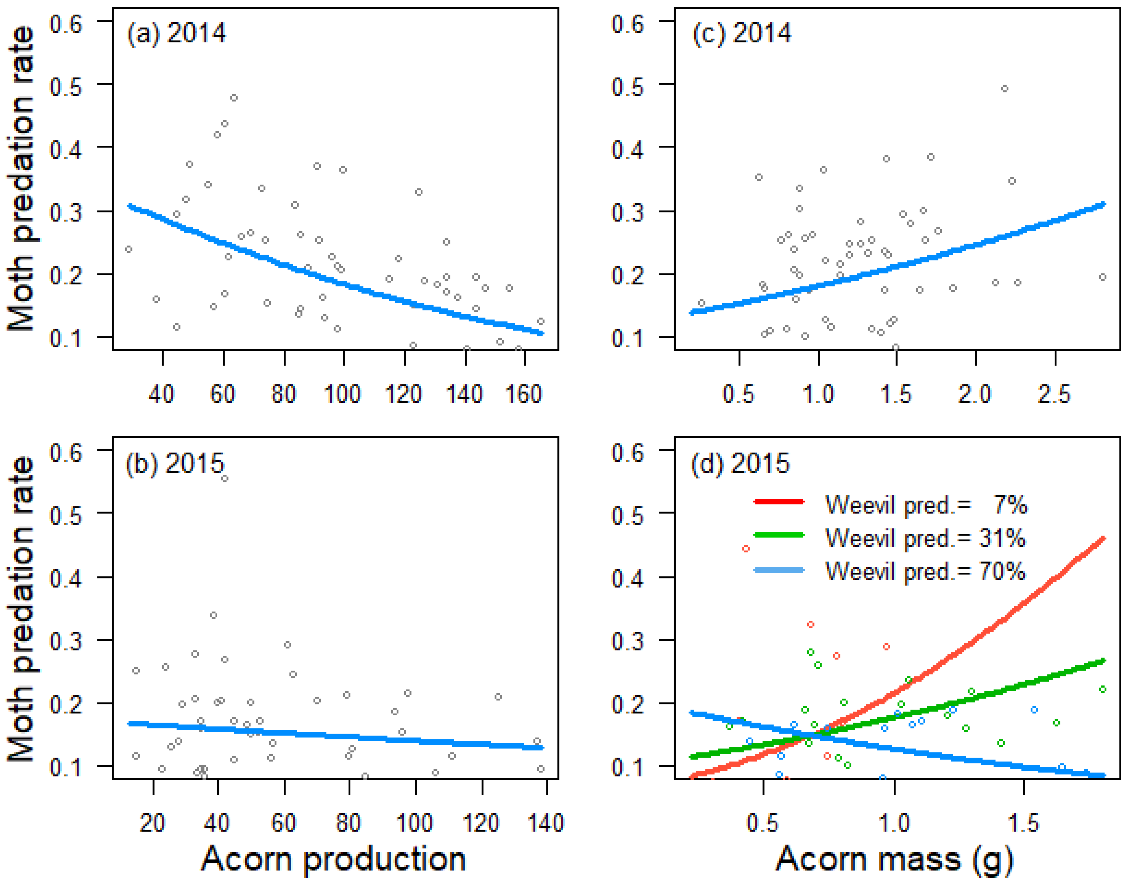 Insects 12 00721 g002