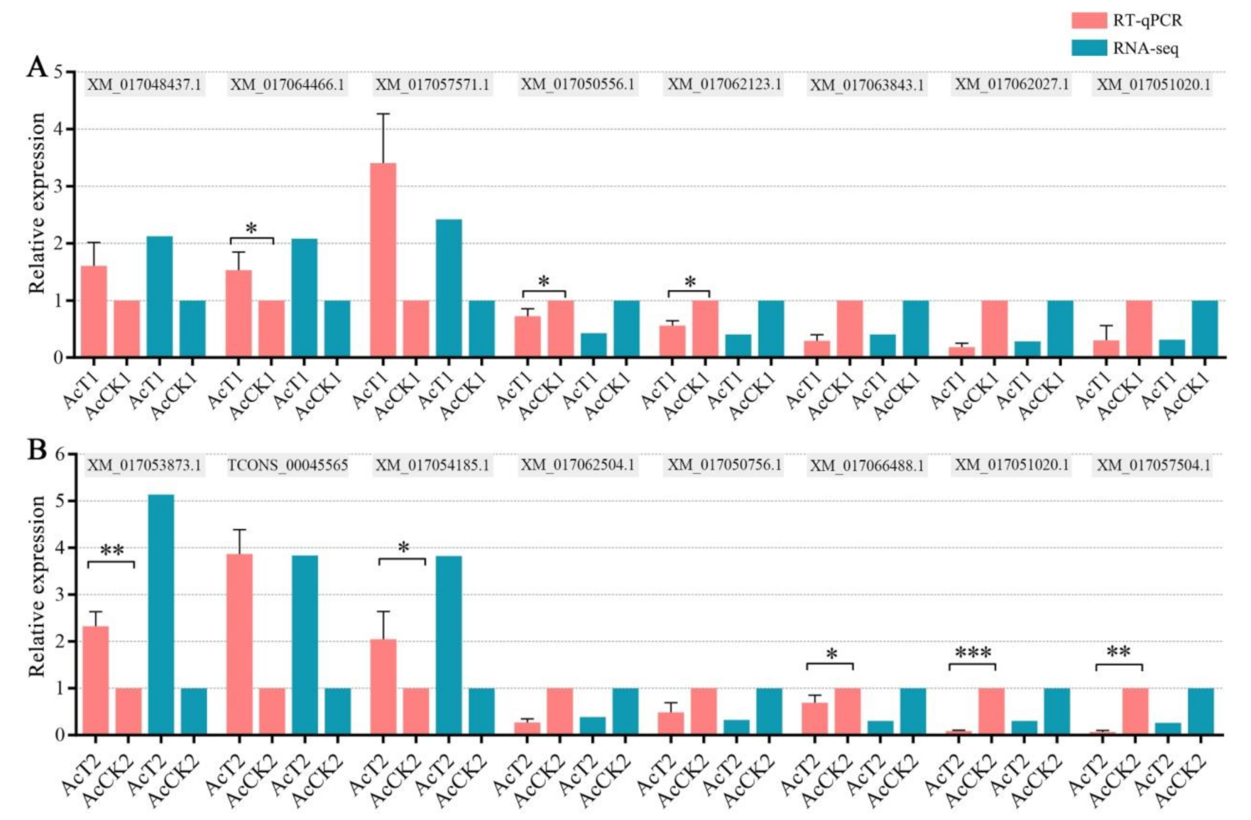 Insects 12 00728 g003