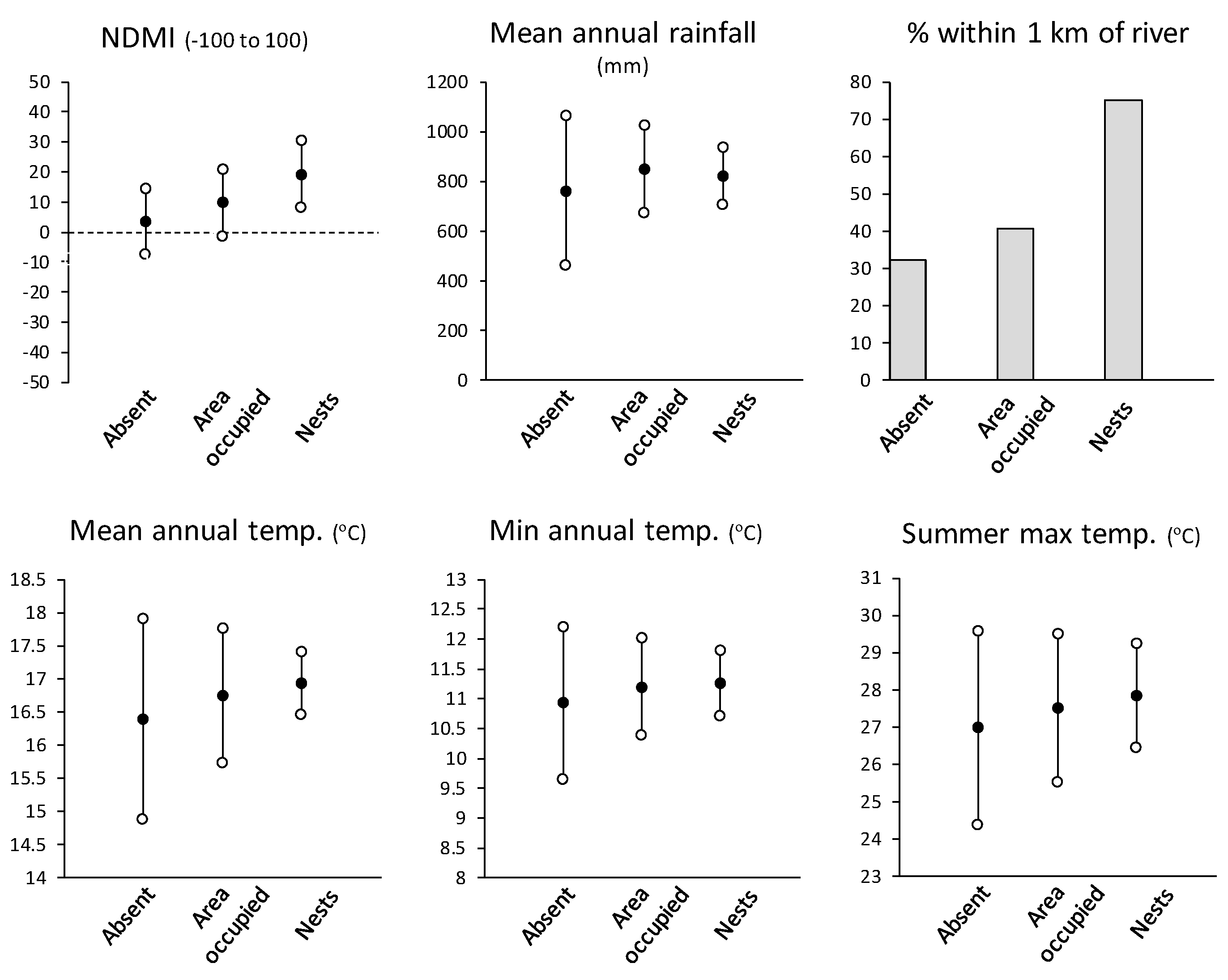 Insects 12 00732 g003 Insects 12 00732 g003