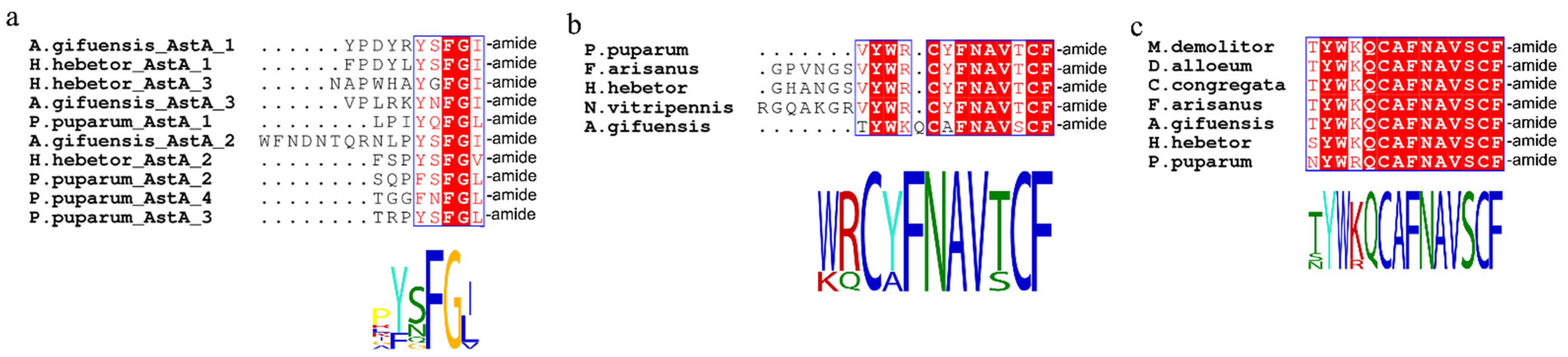 Insects 12 00745 g002