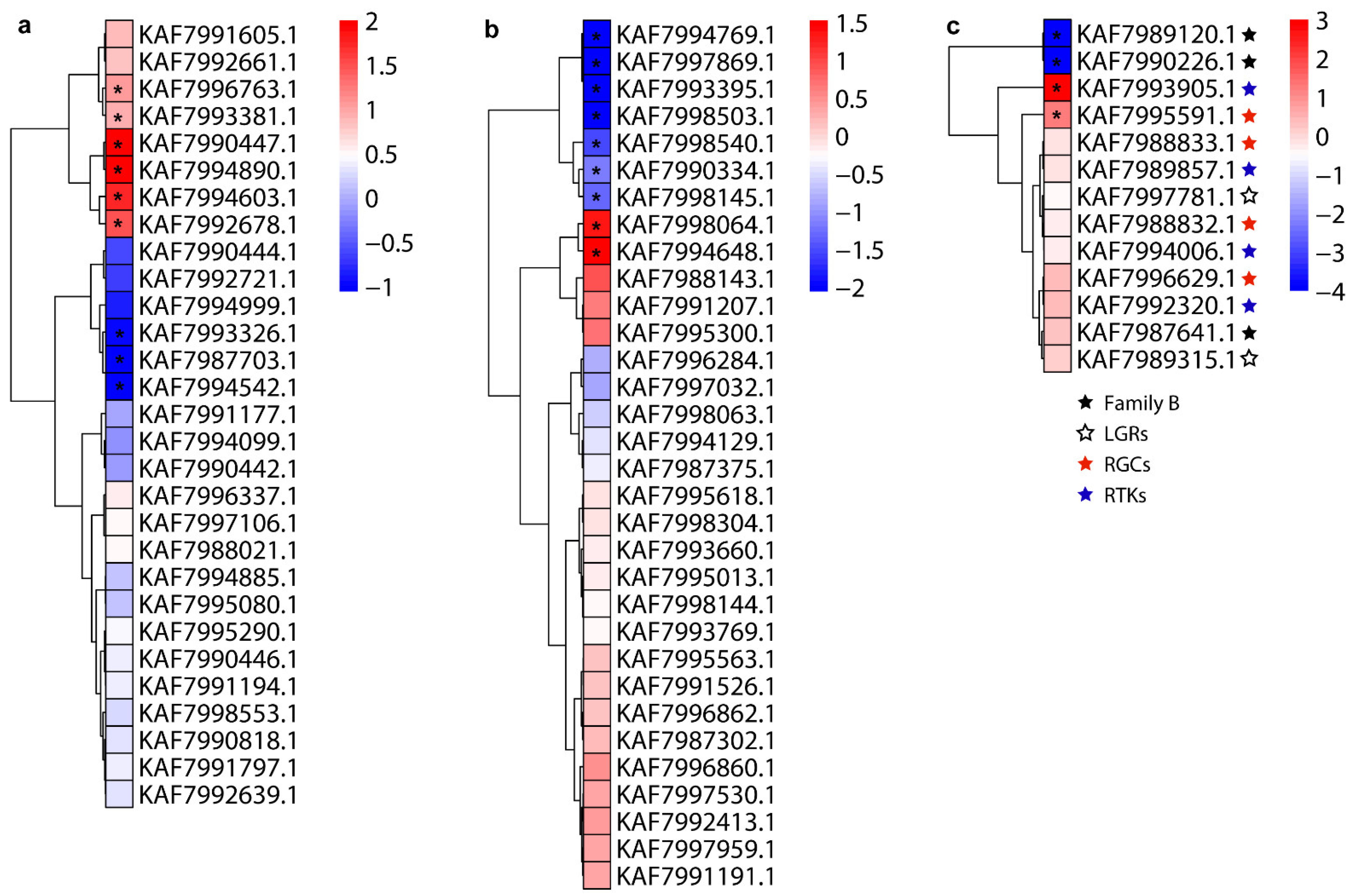 Insects 12 00745 g008