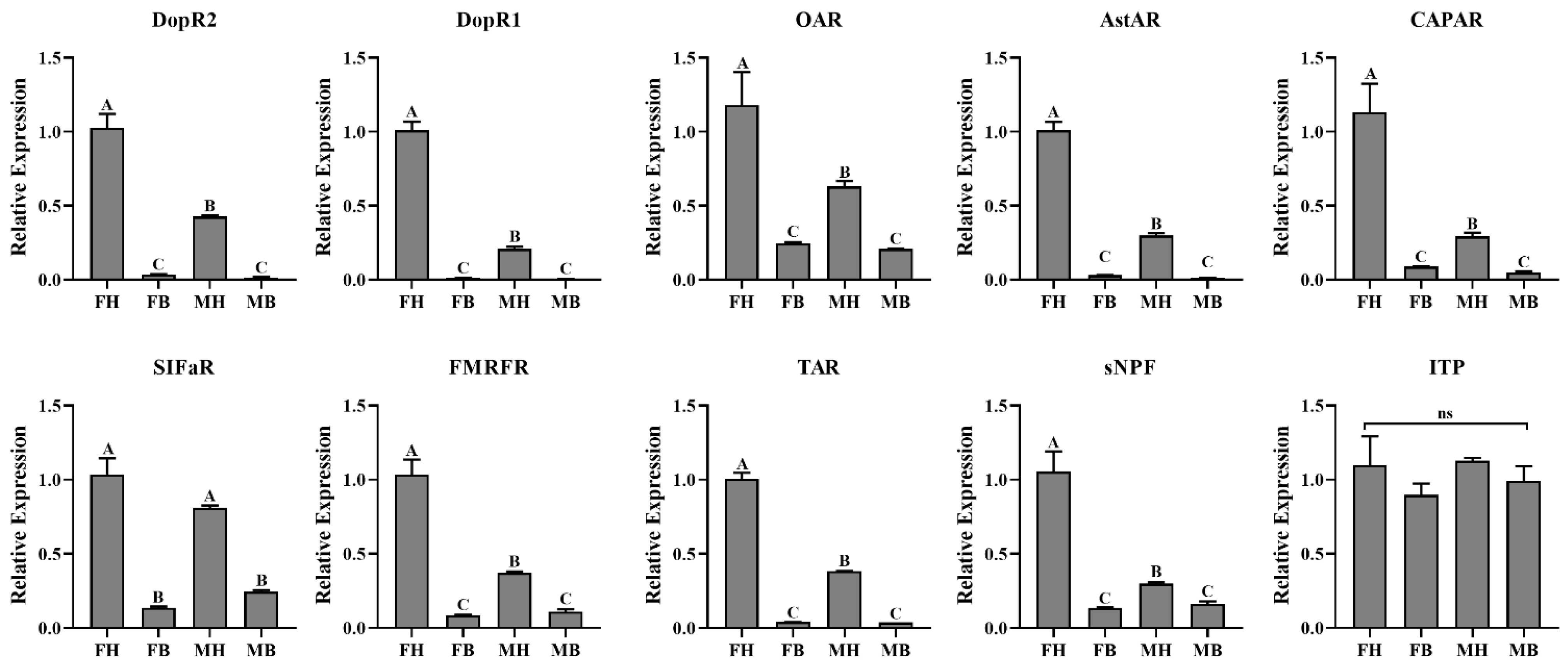 Insects 12 00745 g009