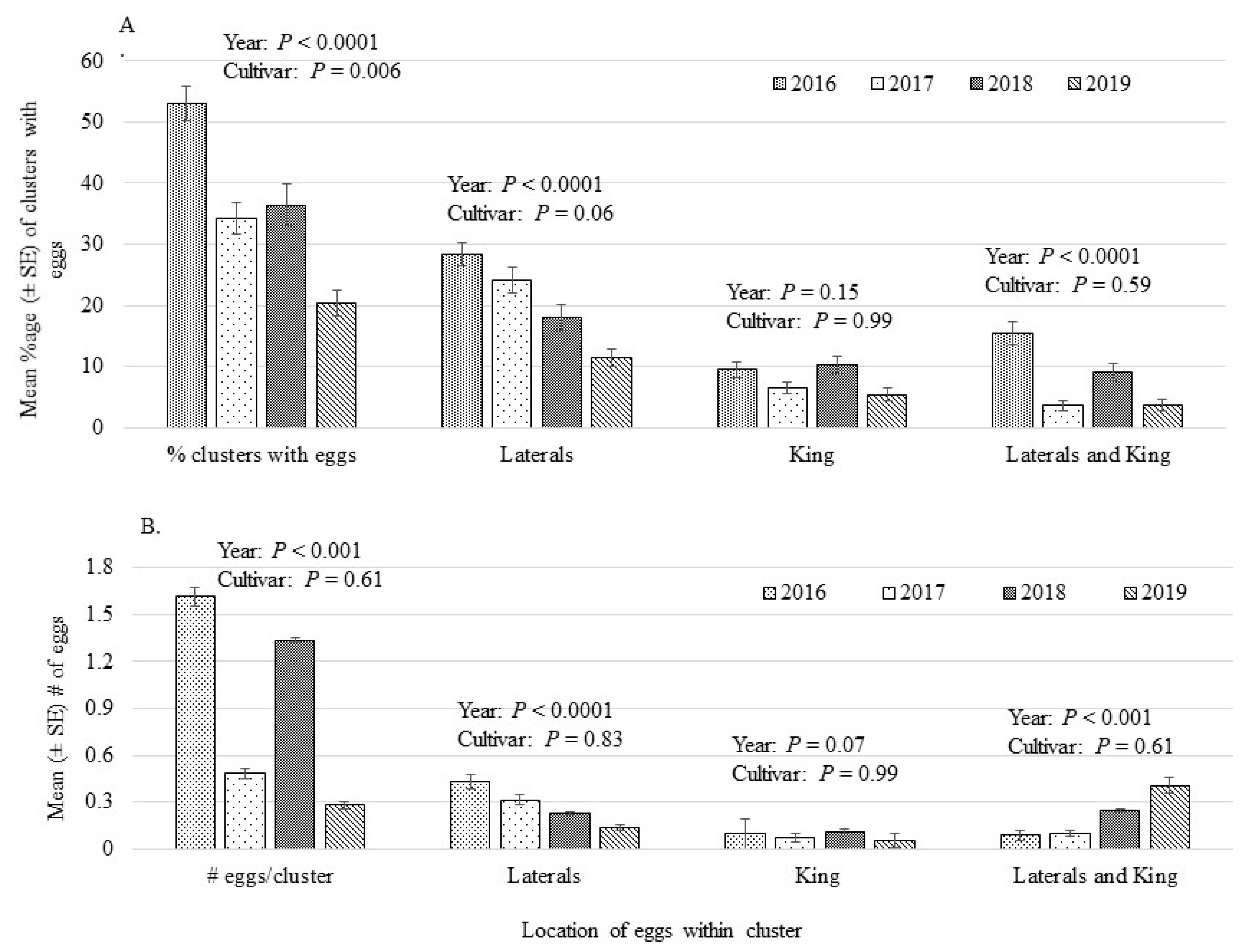 Insects 12 00769 g001