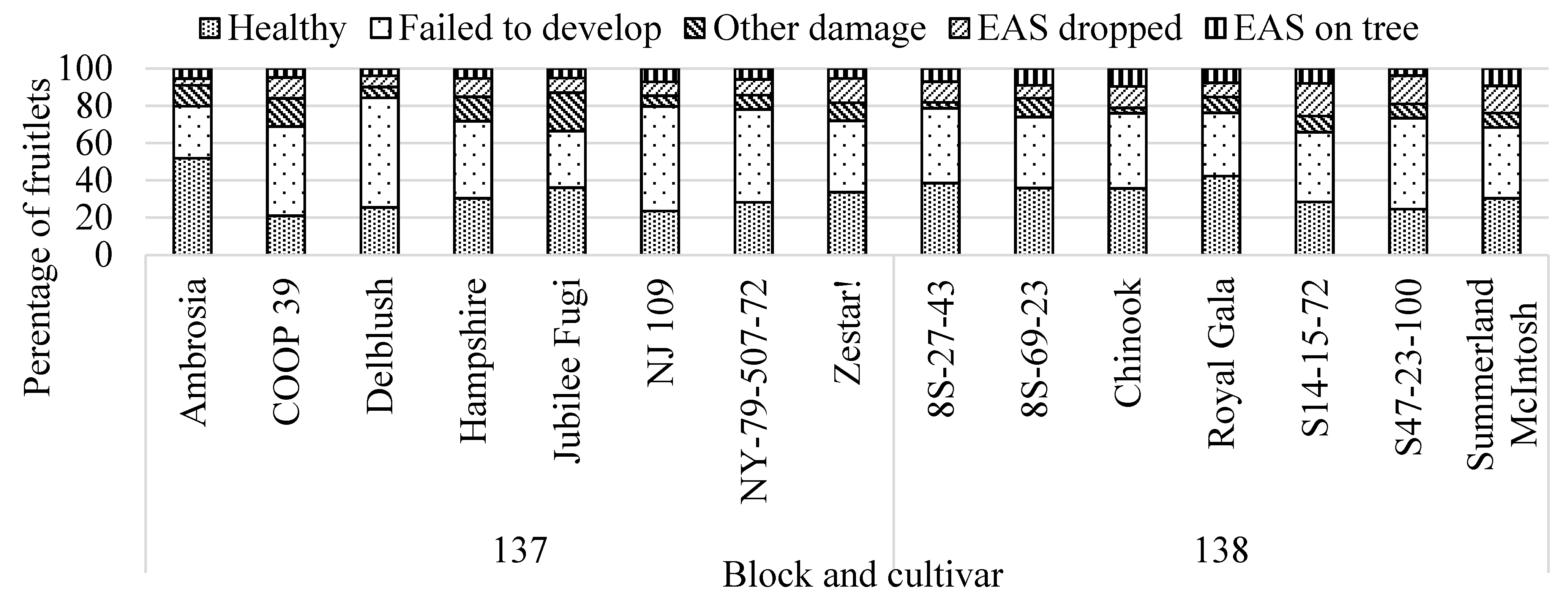 Insects 12 00769 g002