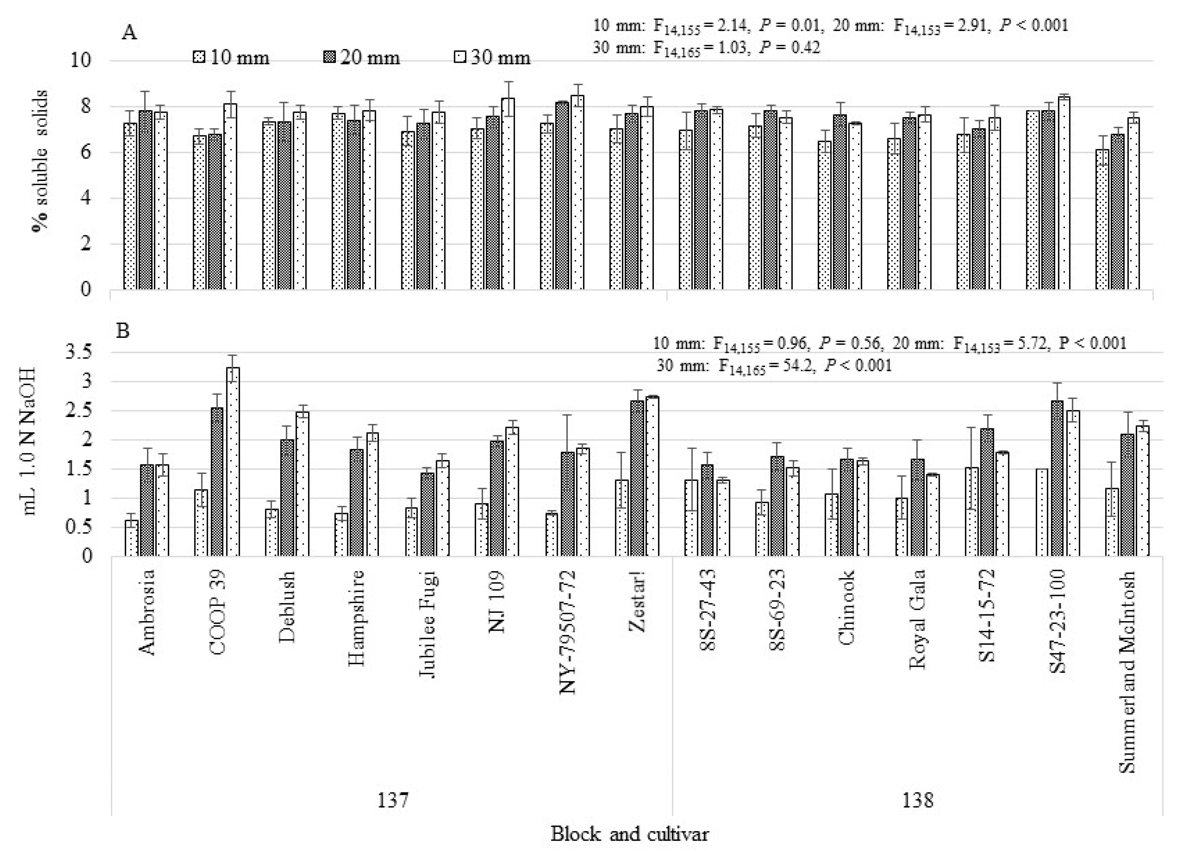 Insects 12 00769 g003