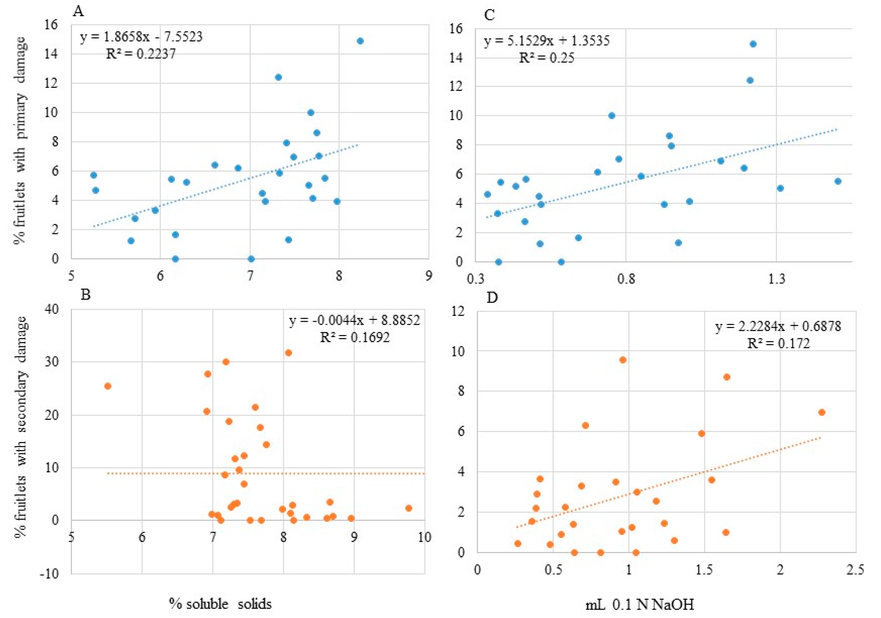 Insects 12 00769 g004