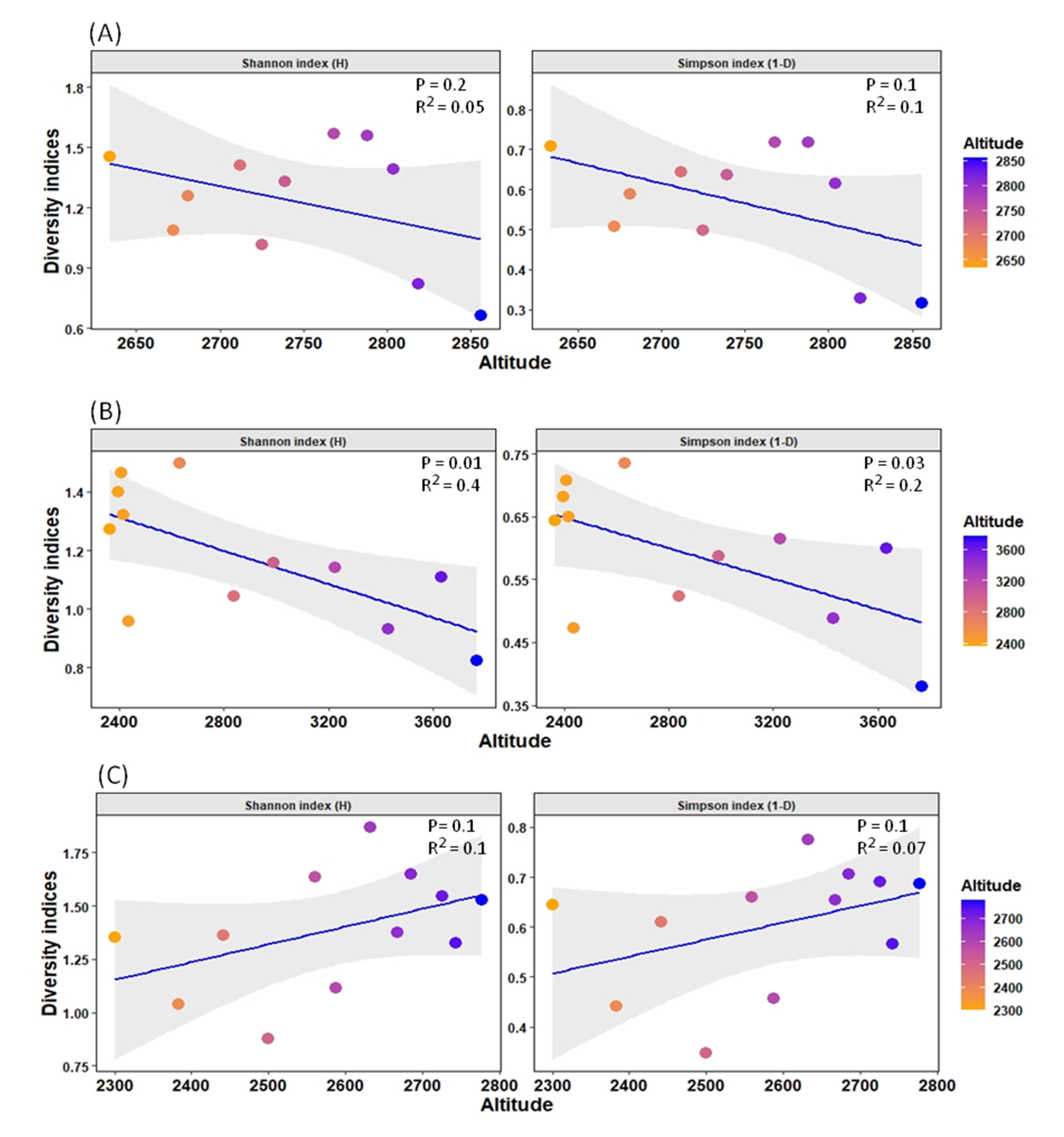 Insects 12 00775 g006 Insects 12 00775 g006