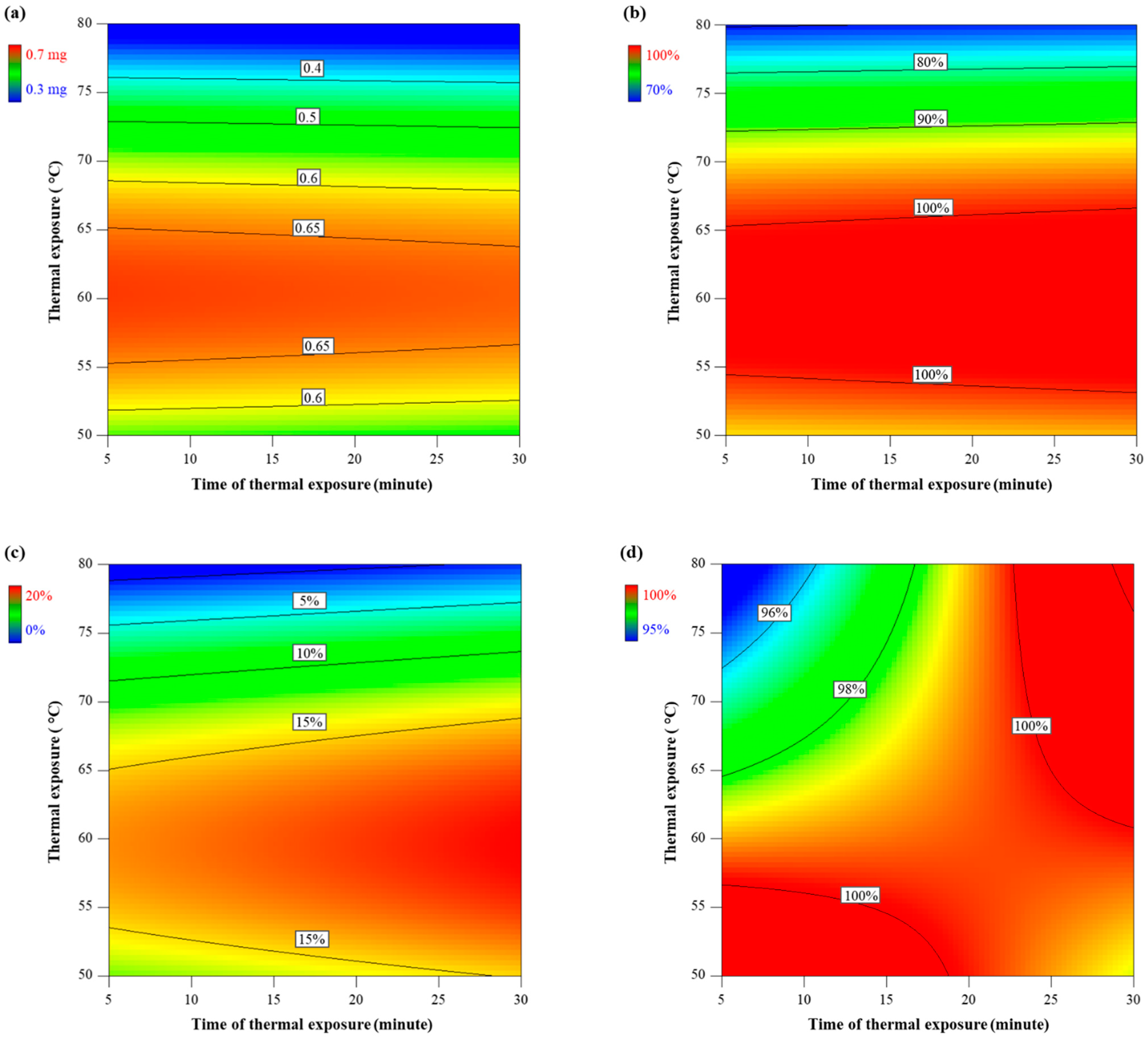 Insects 12 00783 g003