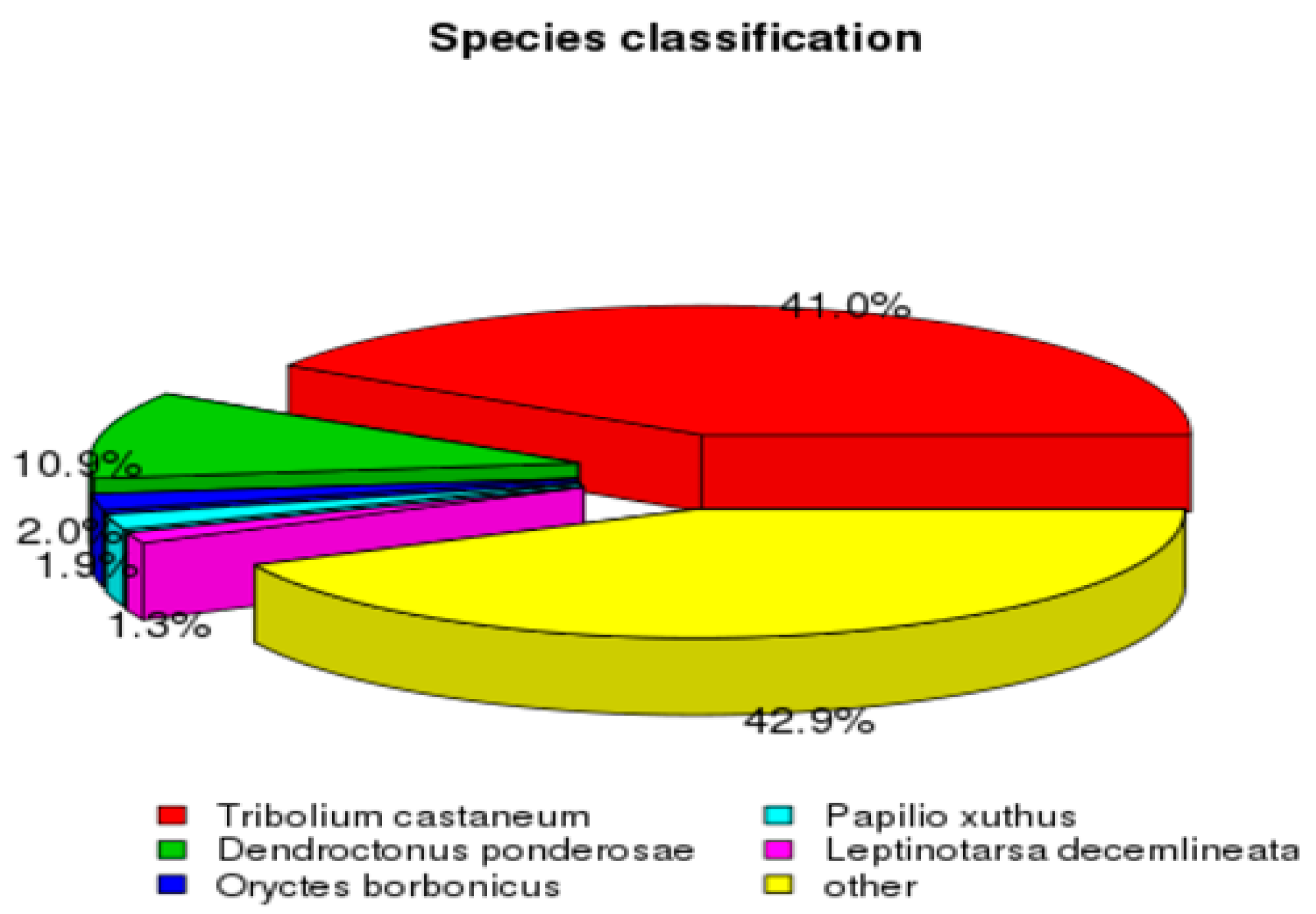 Insects 12 00787 g002
