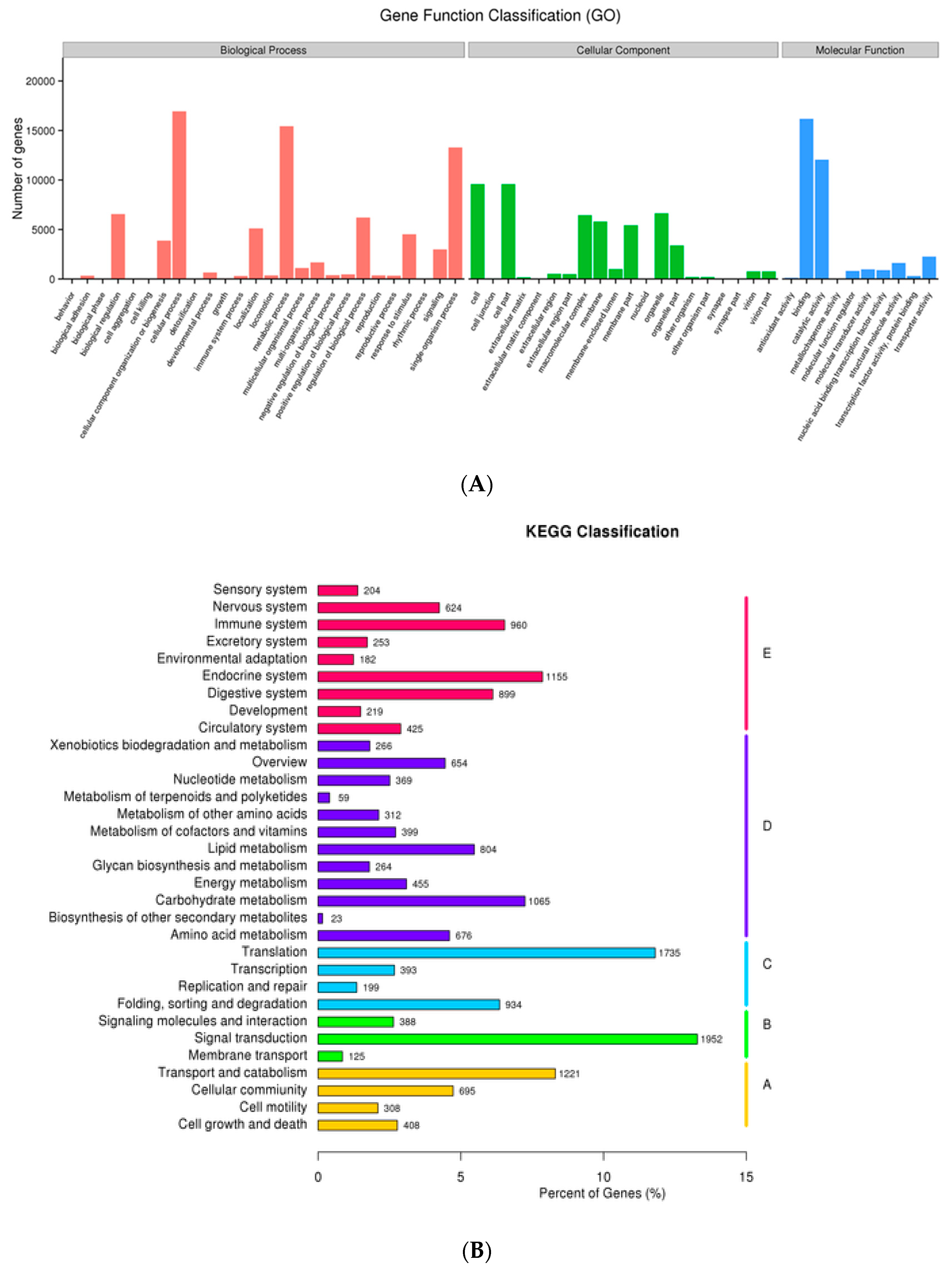 Insects 12 00787 g003