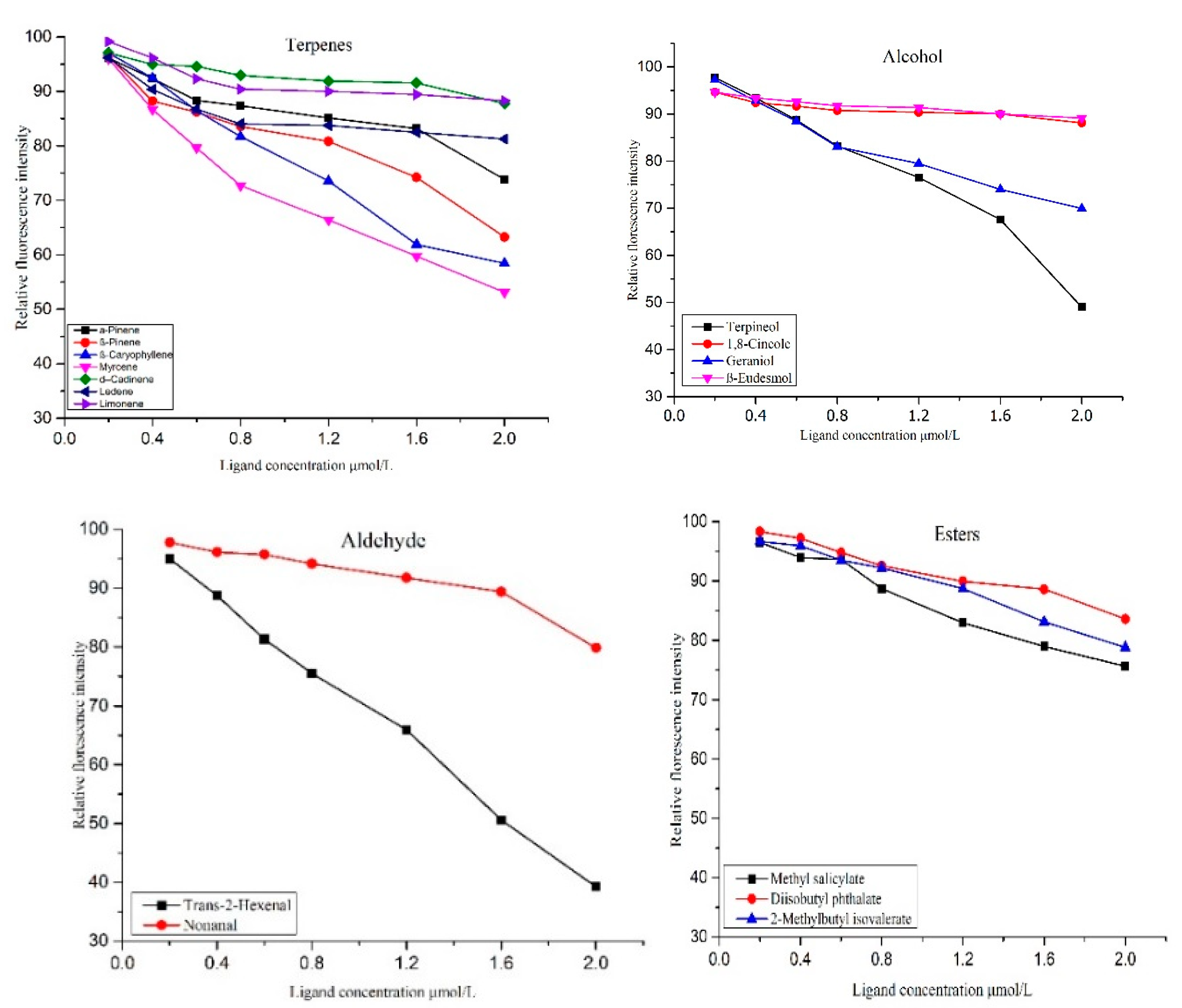 Insects 12 00787 g007