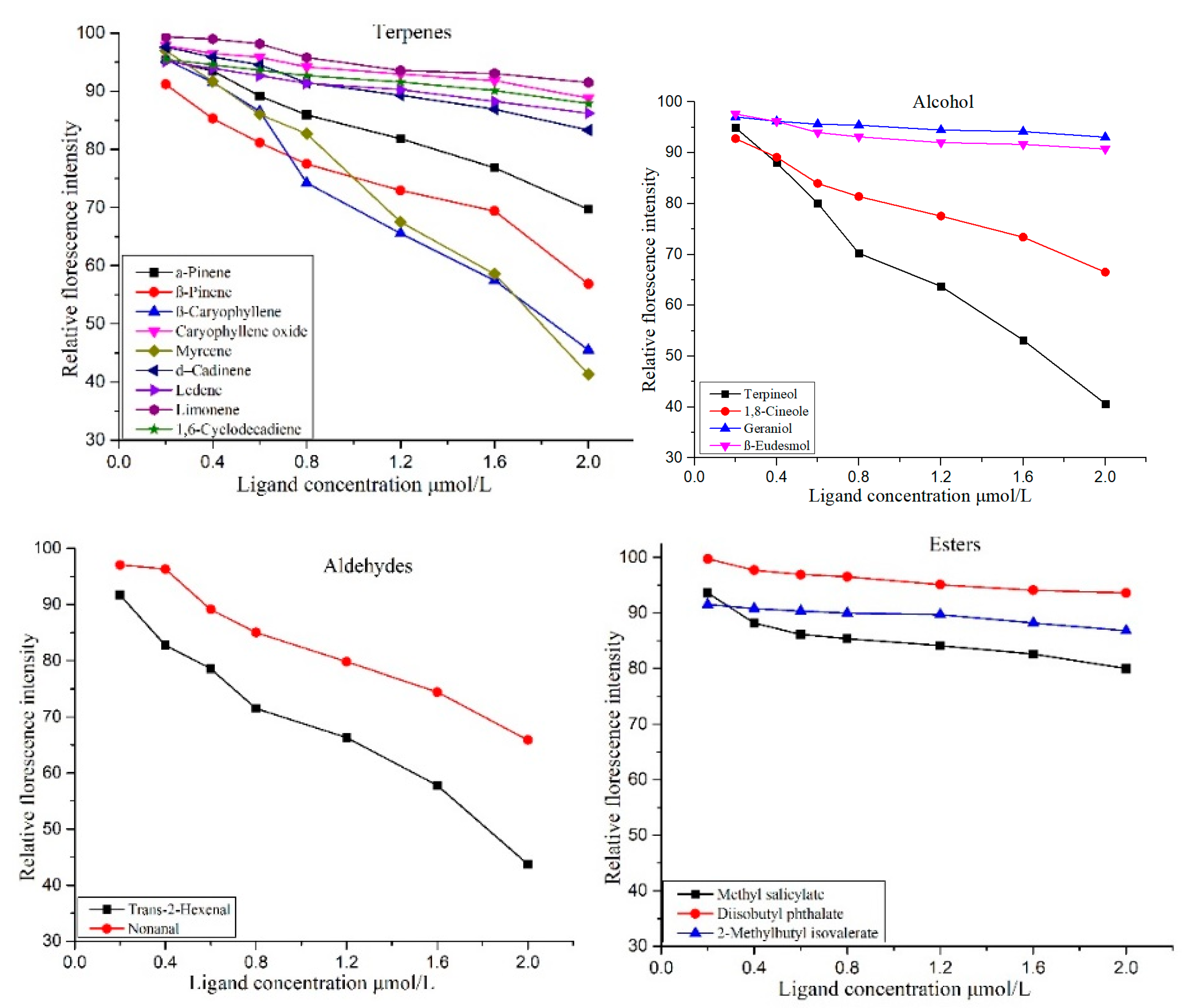 Insects 12 00787 g008