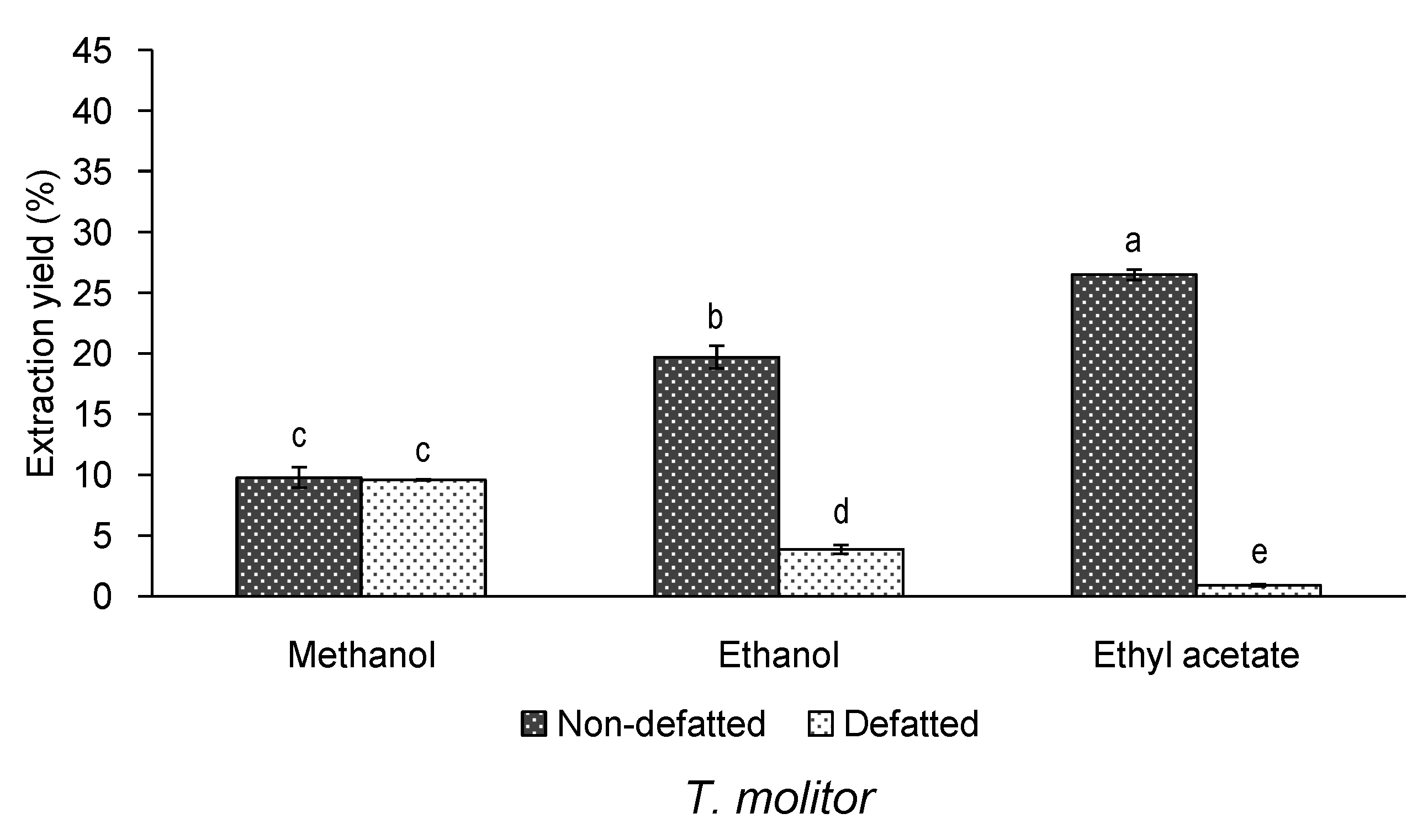 Insects 12 00789 g001 Insects 12 00789 g001