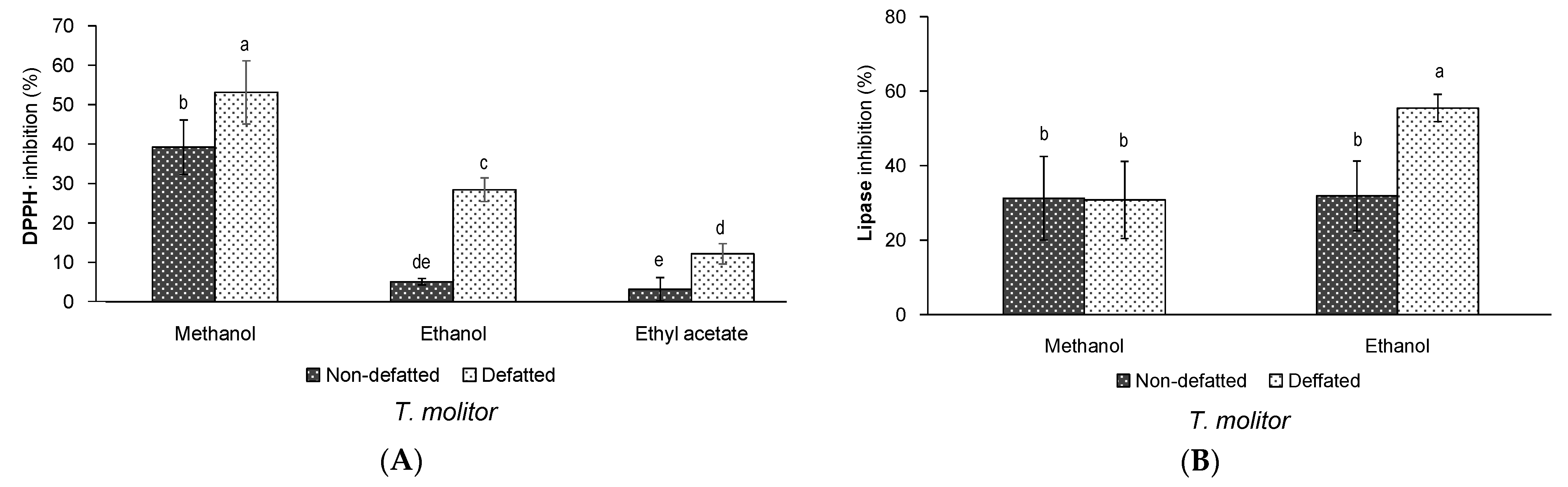 Insects 12 00789 g002 Insects 12 00789 g002
