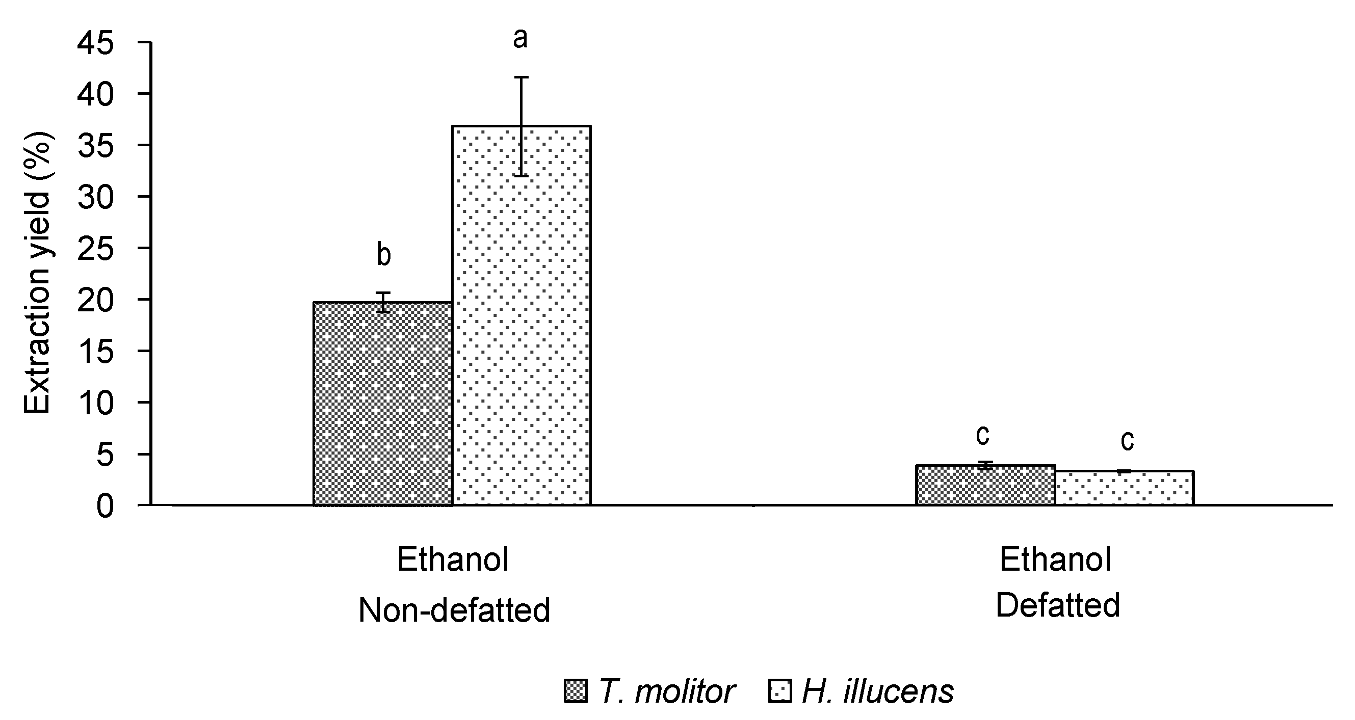 Insects 12 00789 g003 Insects 12 00789 g003