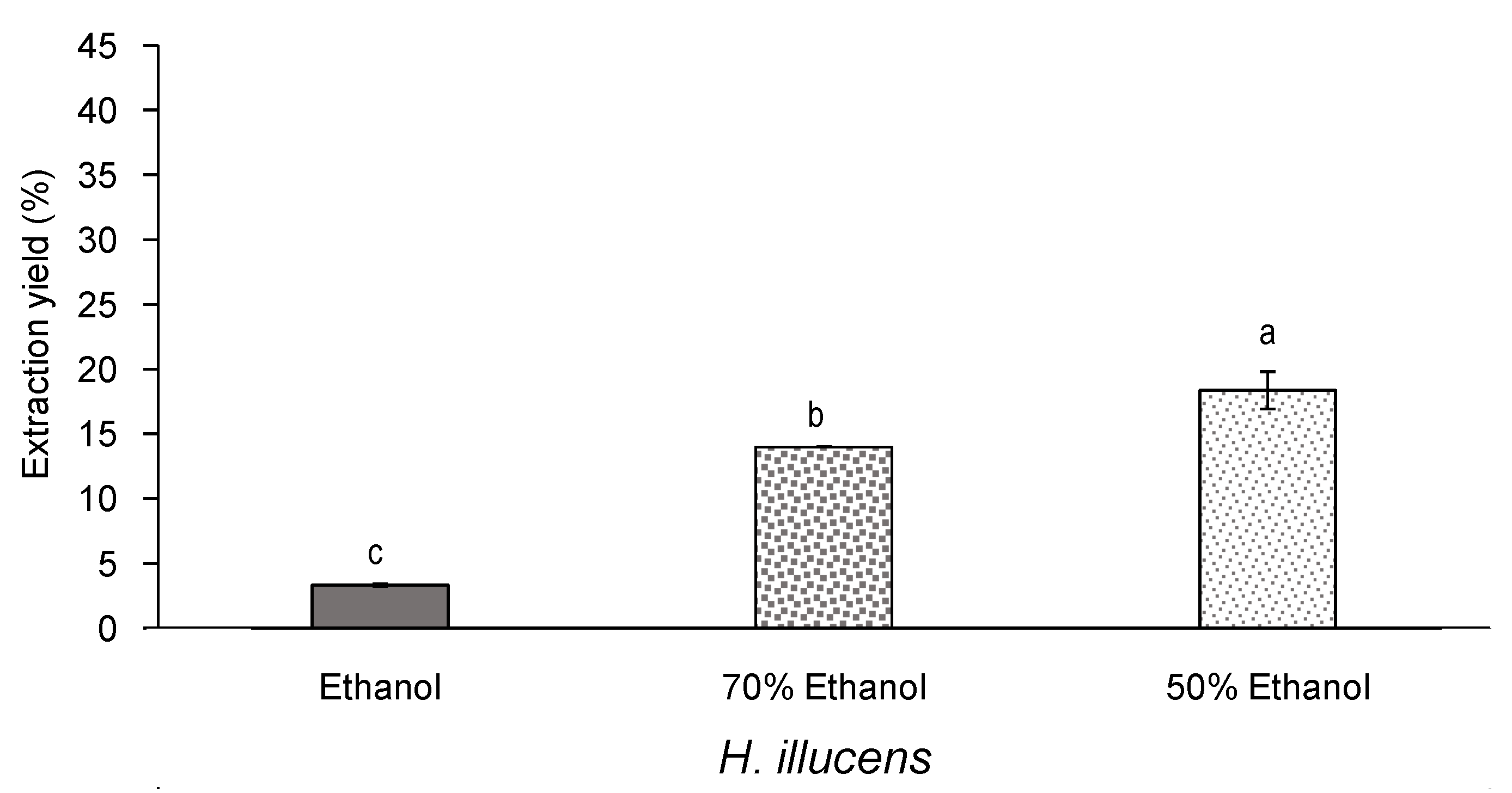 Insects 12 00789 g005 Insects 12 00789 g005
