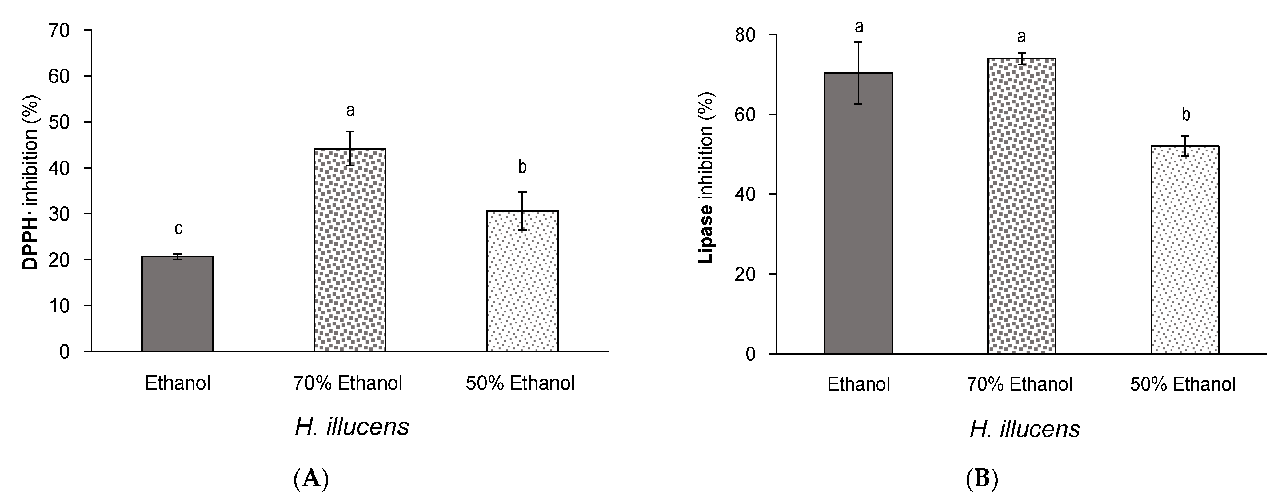 Insects 12 00789 g006 Insects 12 00789 g006