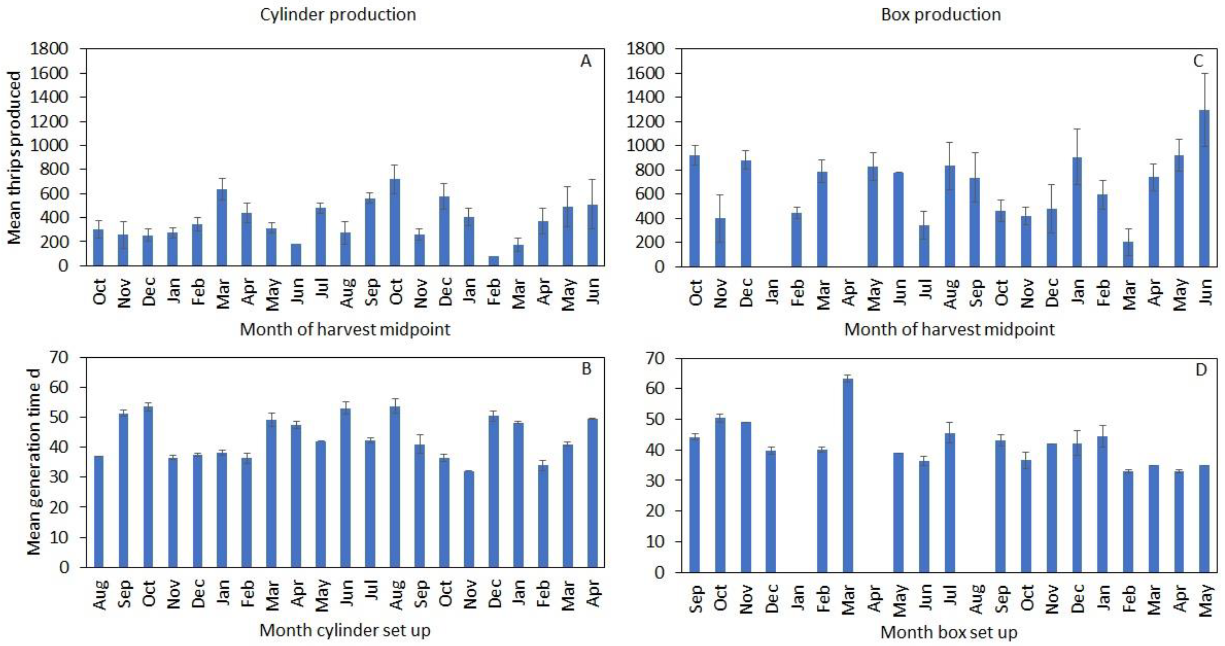 Insects 12 00790 g006