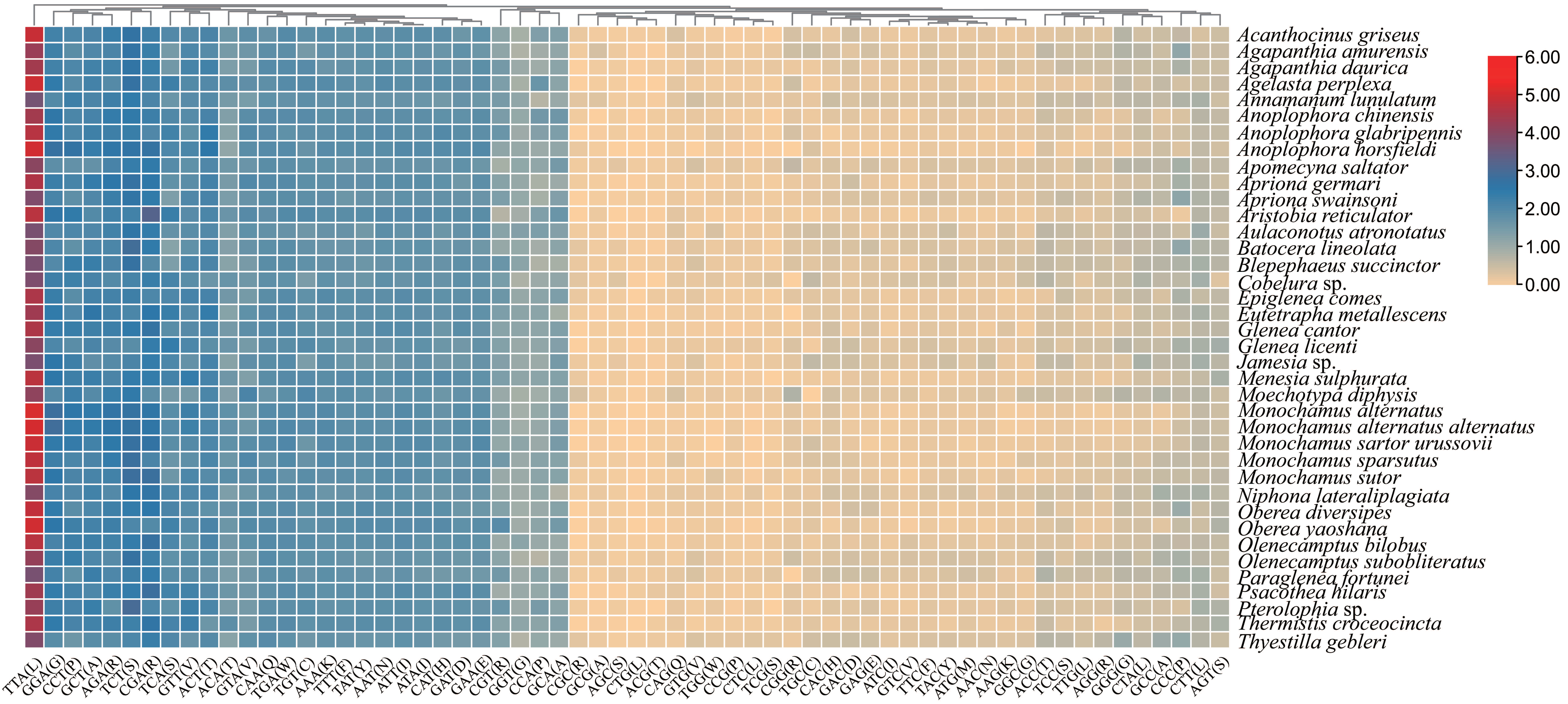 Insects 12 00820 g003