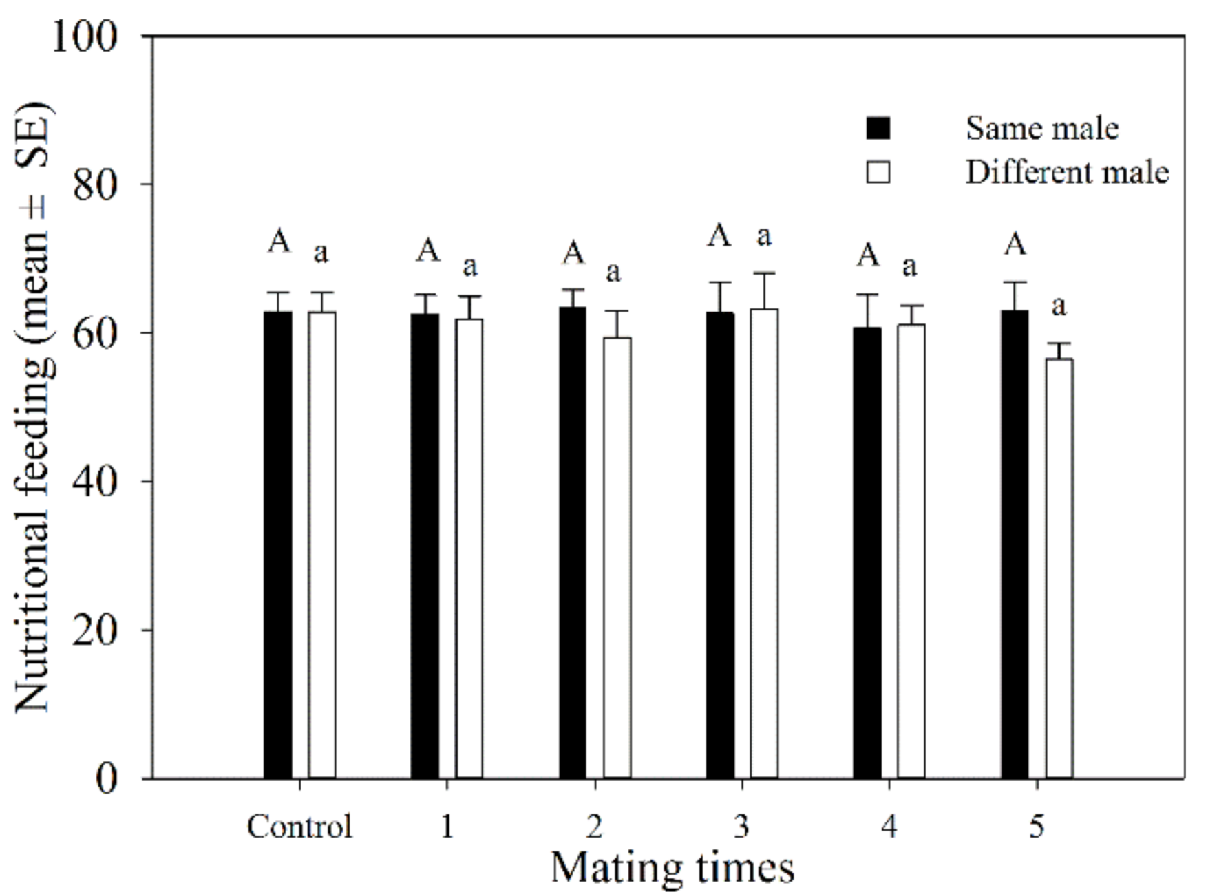 Insects 12 00823 g003