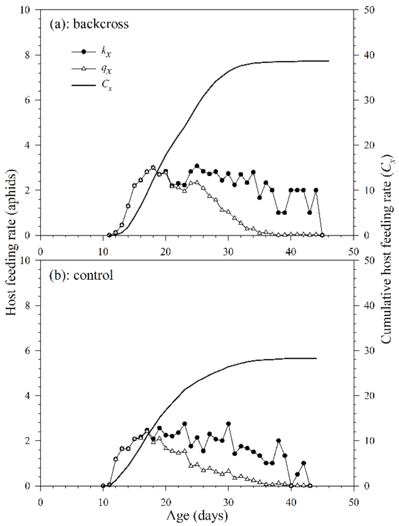 Insects 12 00823 g006
