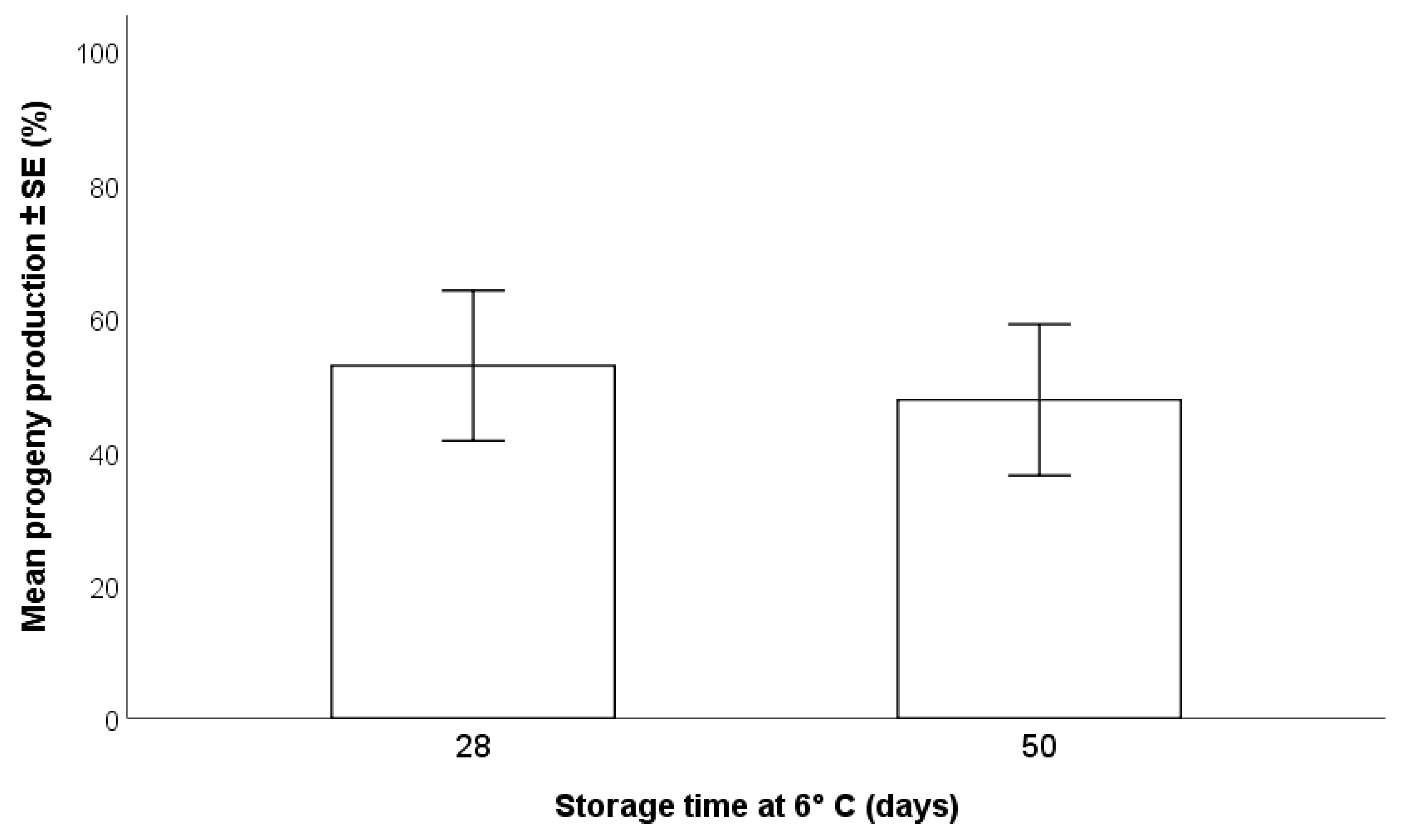 Insects 12 00840 g002