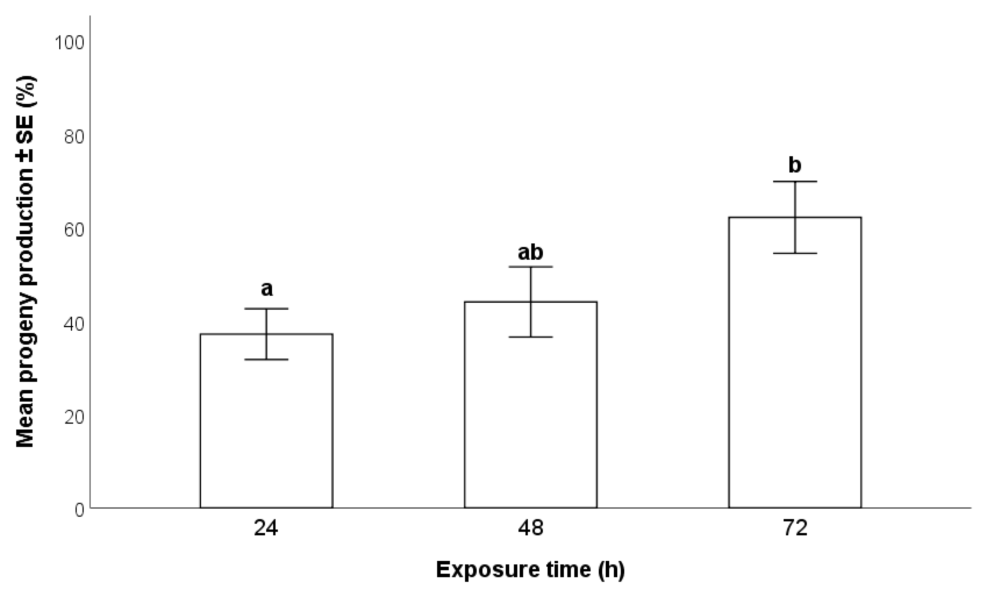 Insects 12 00840 g004
