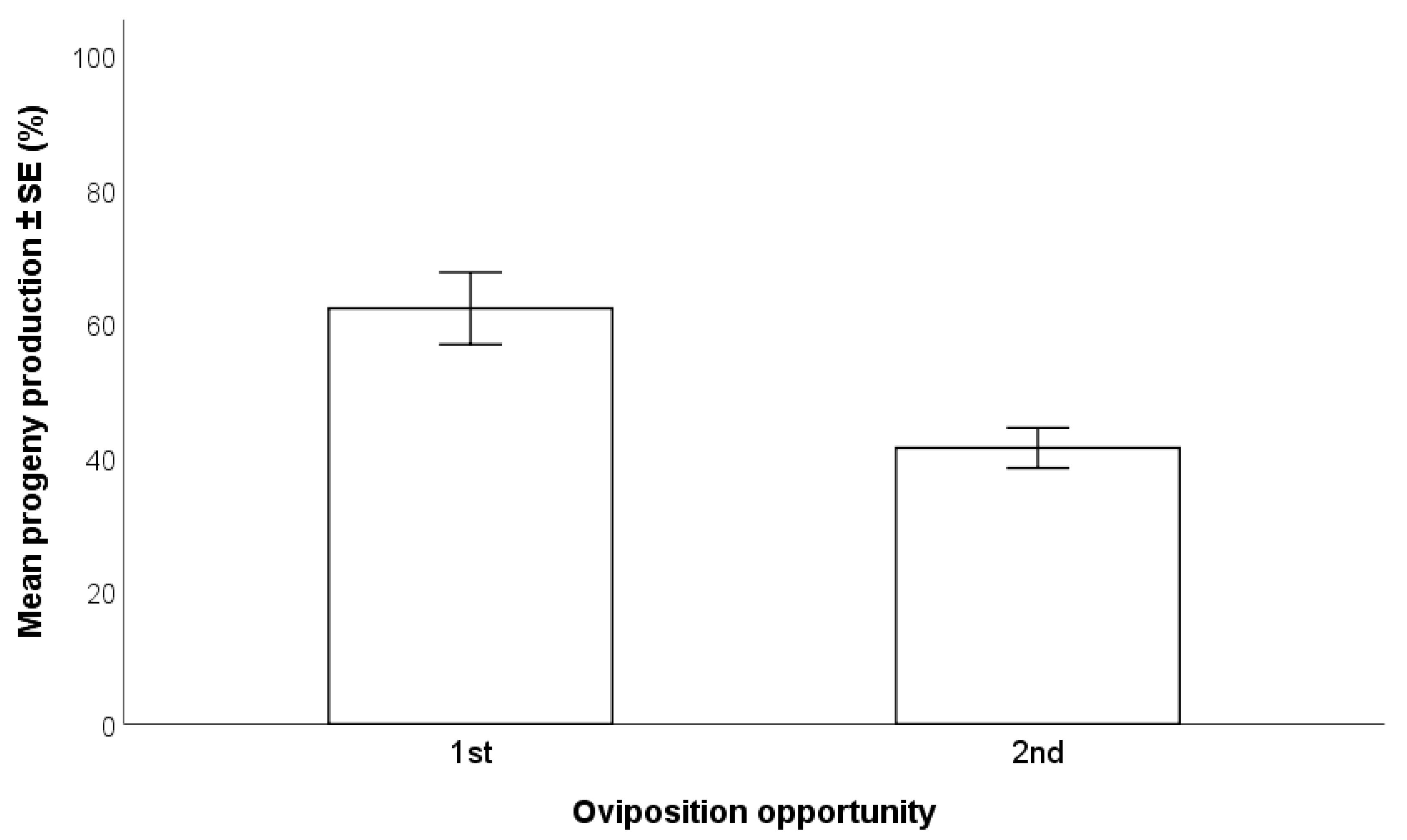 Insects 12 00840 g005