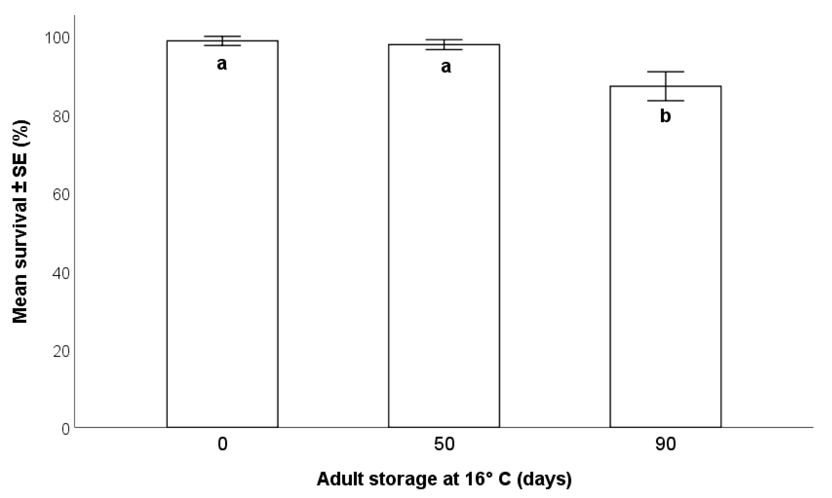 Insects 12 00840 g006
