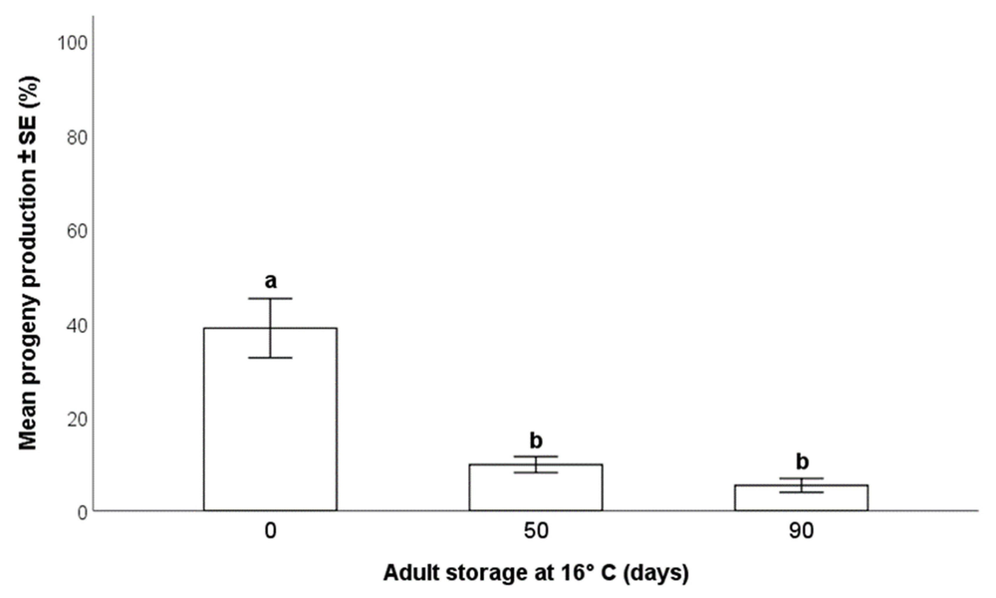 Insects 12 00840 g007
