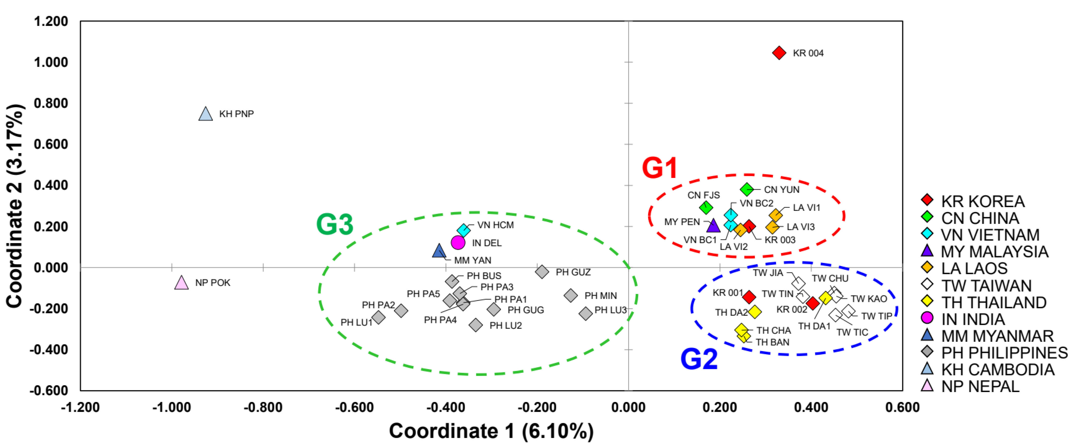 Insects 12 00851 g003