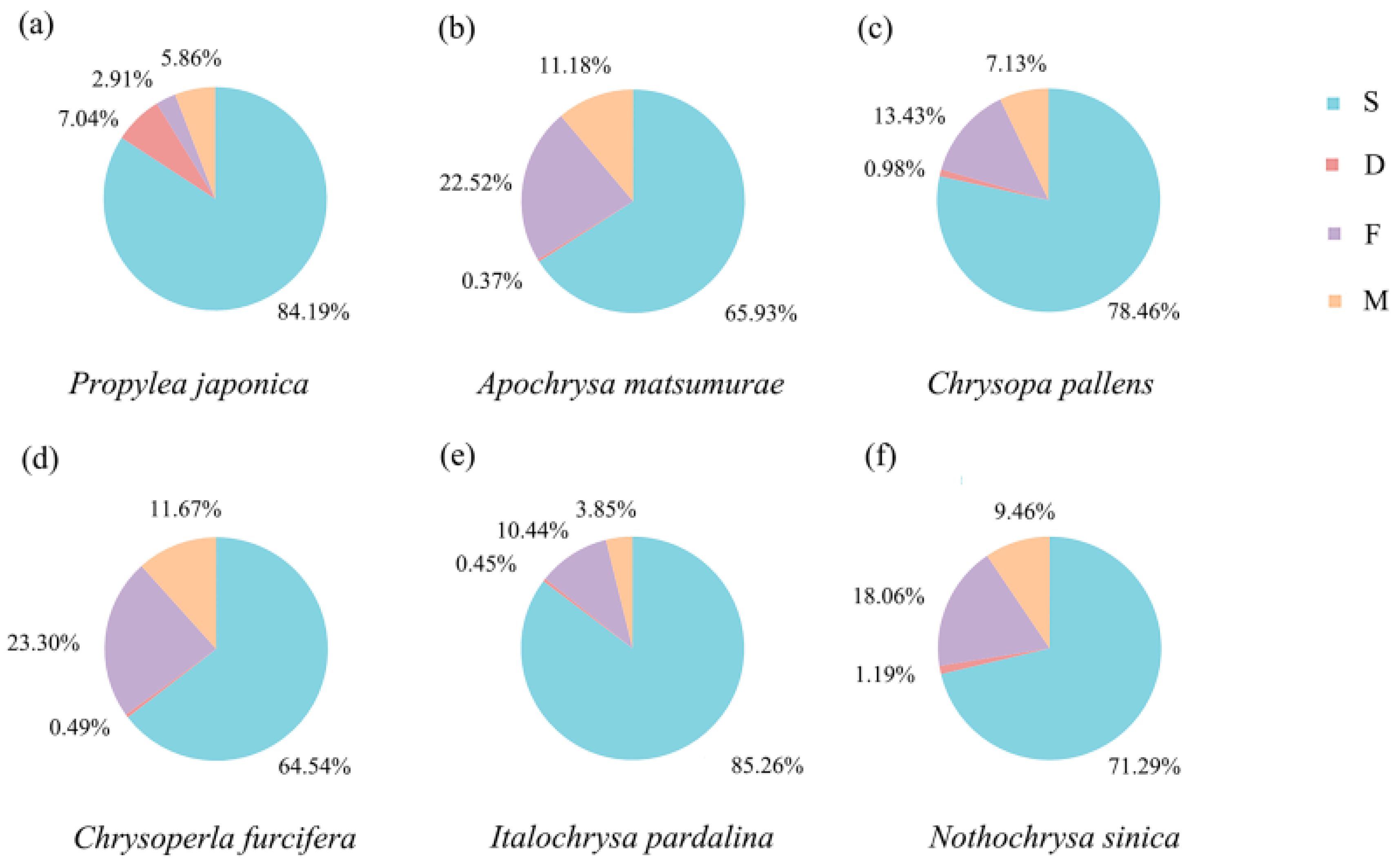Insects 12 00857 g002 Insects 12 00857 g002
