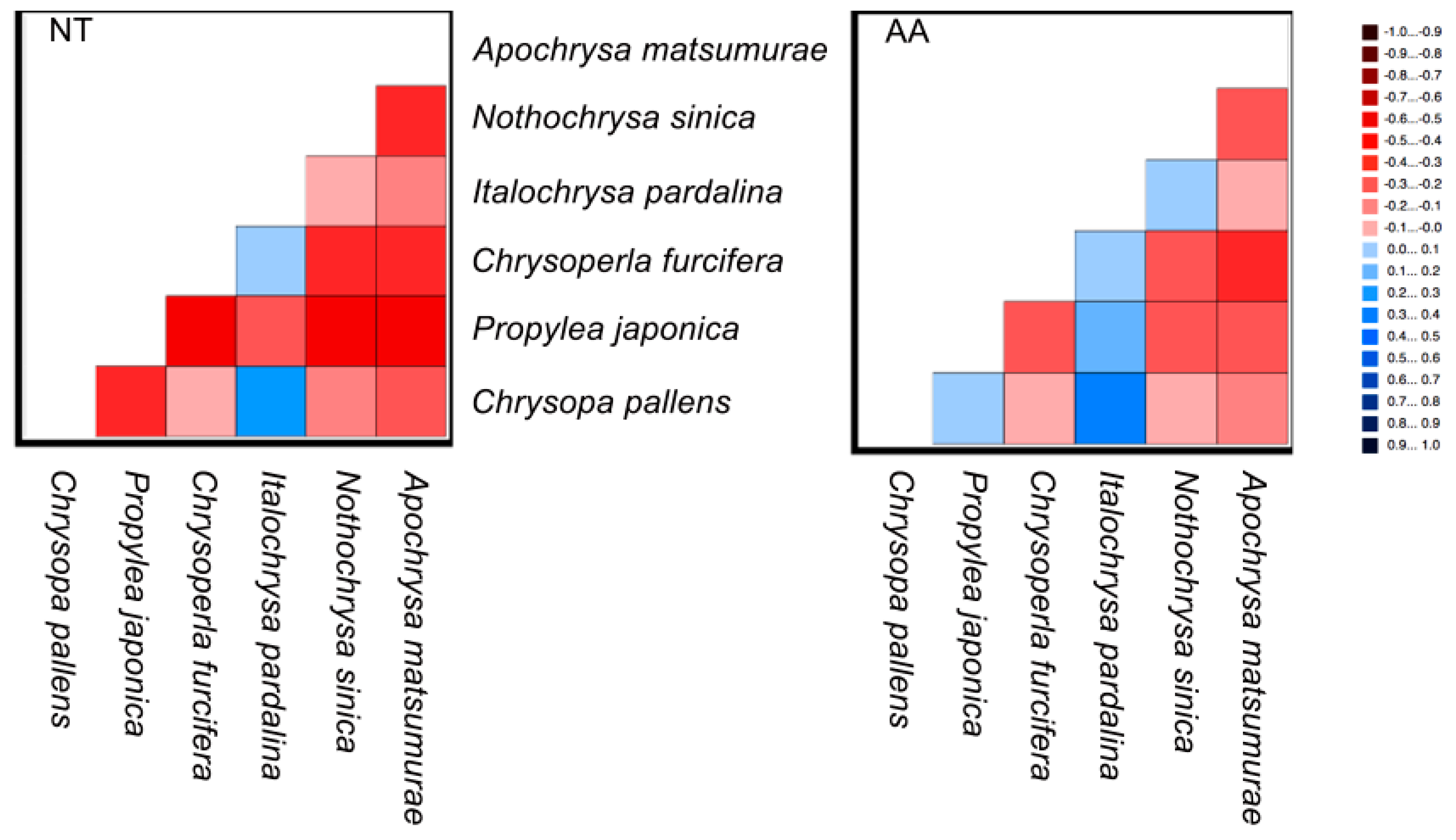 Insects 12 00857 g003 Insects 12 00857 g003