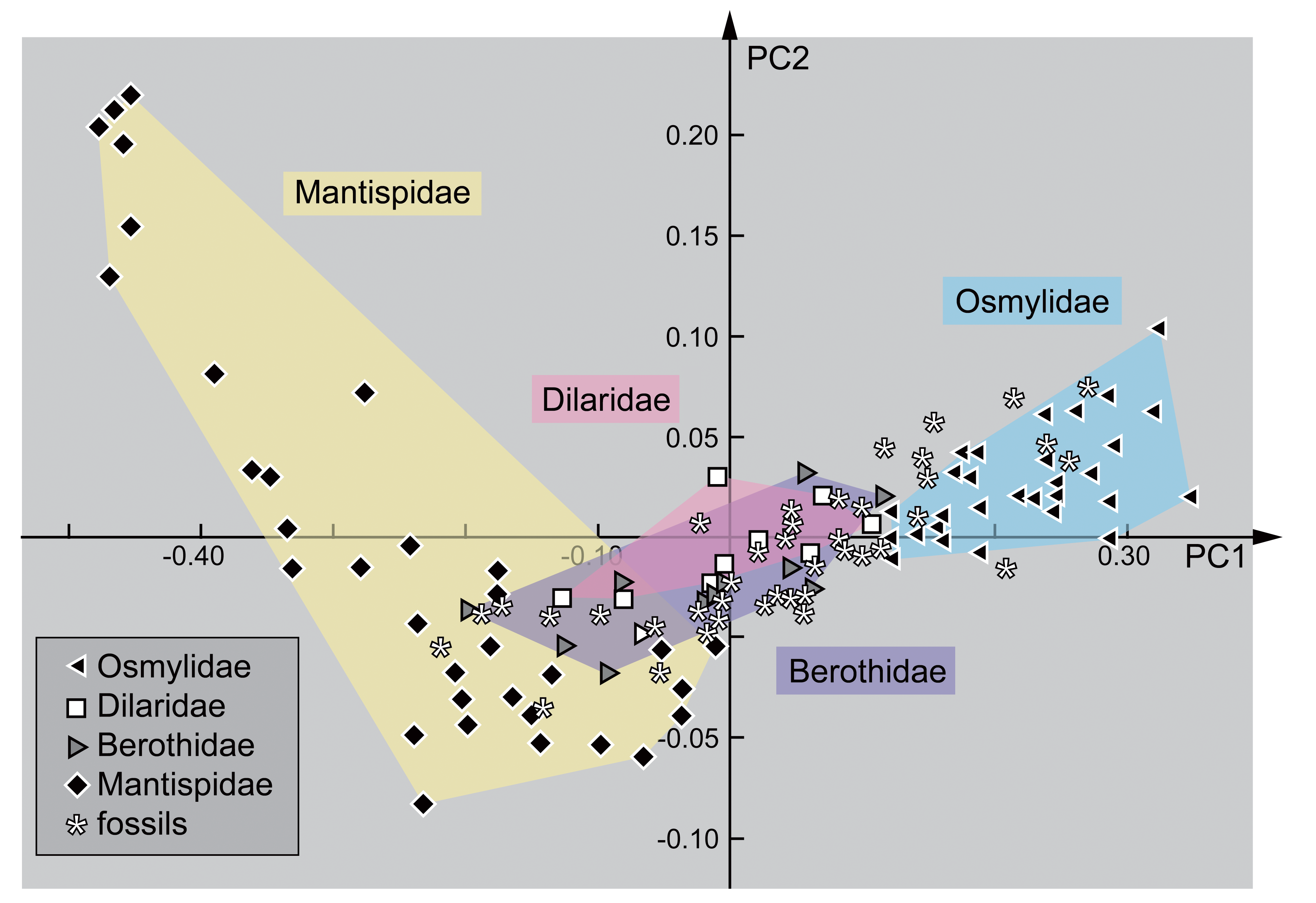 Insects 12 00860 g032