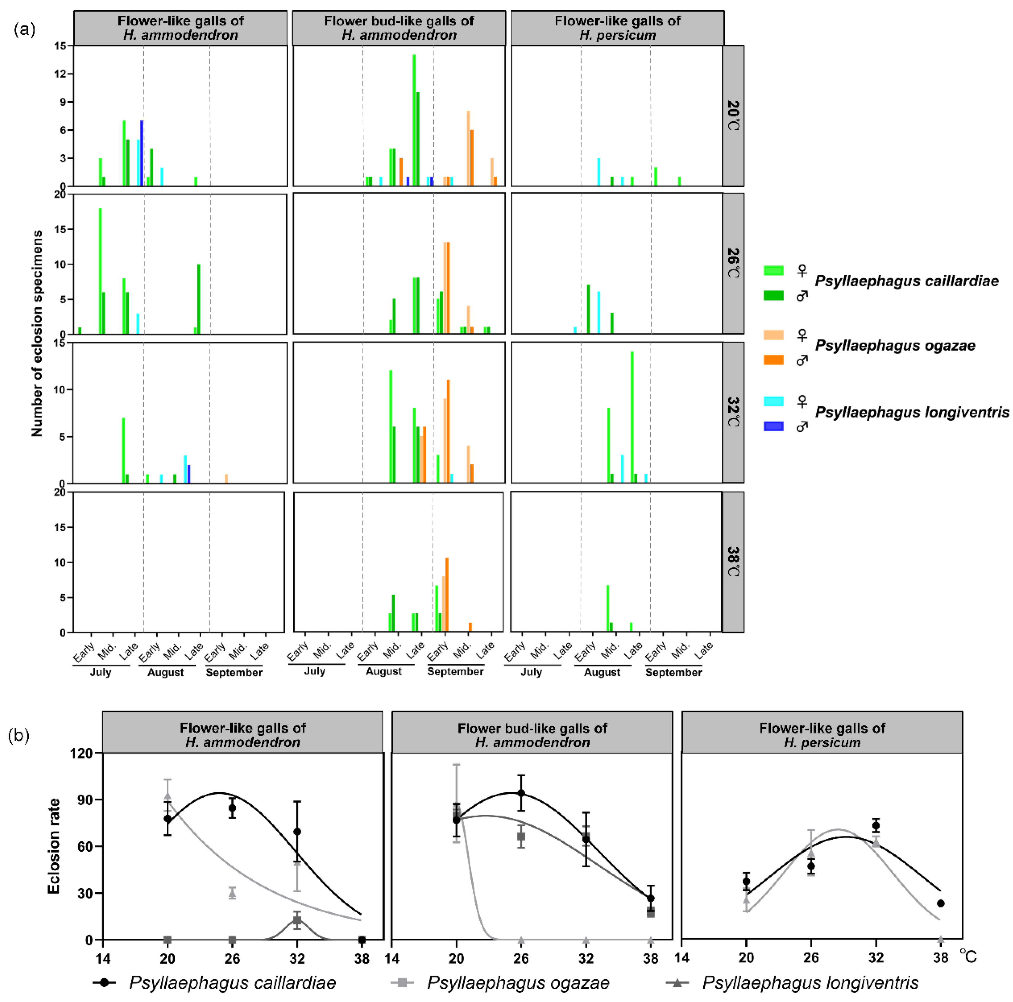 Insects 12 00861 g003 Insects 12 00861 g003