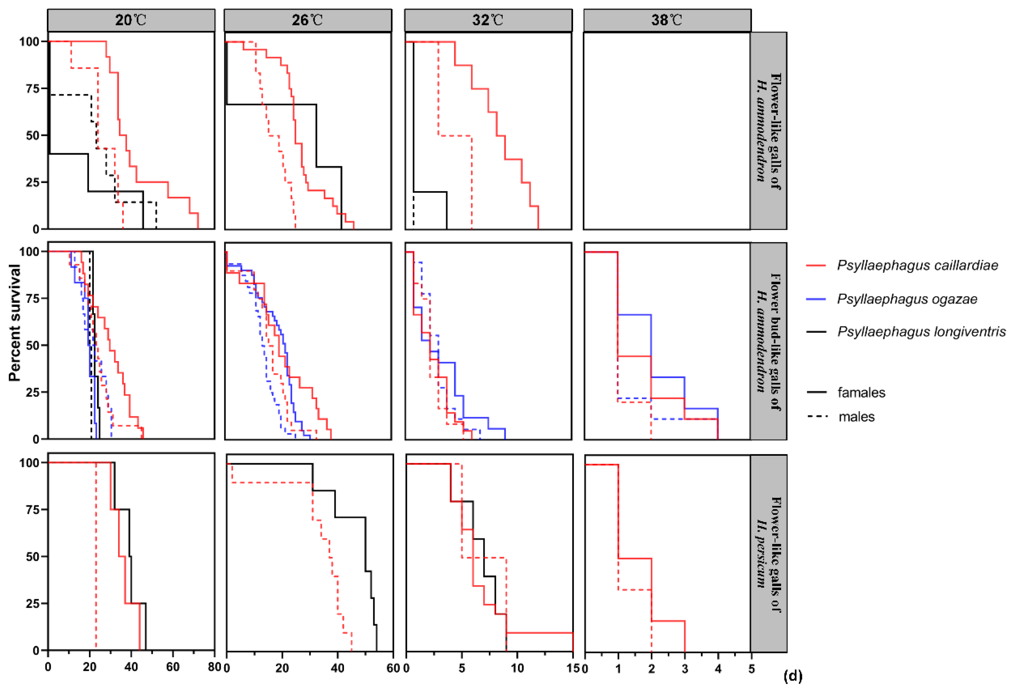 Insects 12 00861 g004 Insects 12 00861 g004