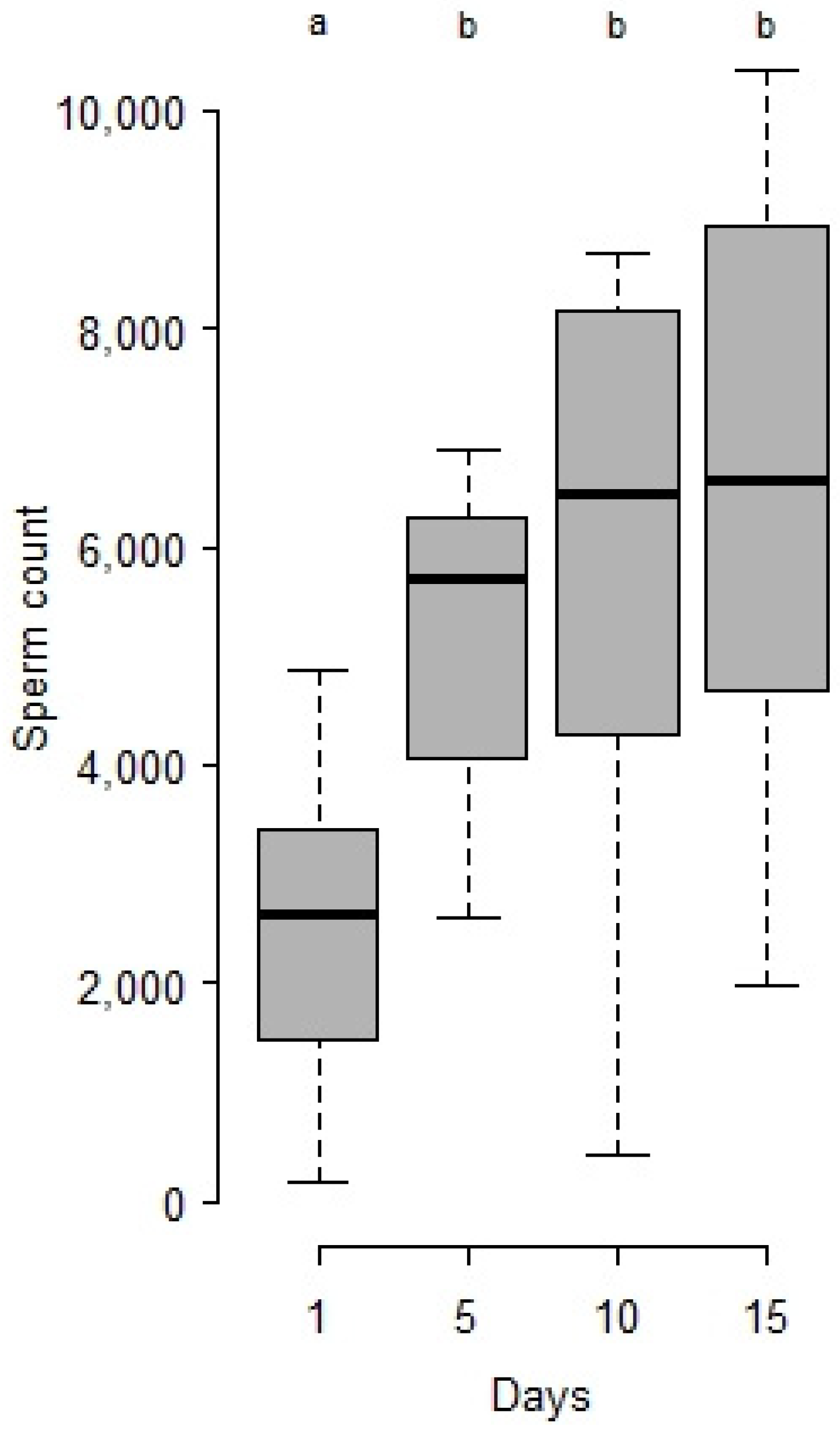 Insects 12 00862 g002