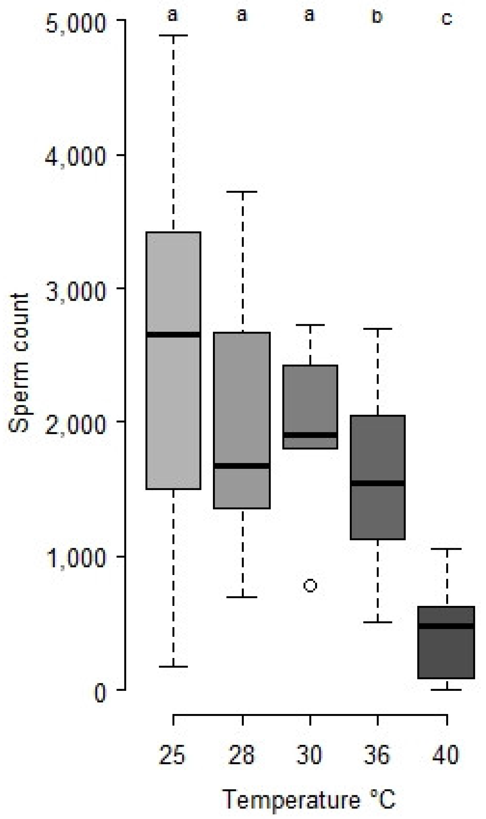 Insects 12 00862 g003