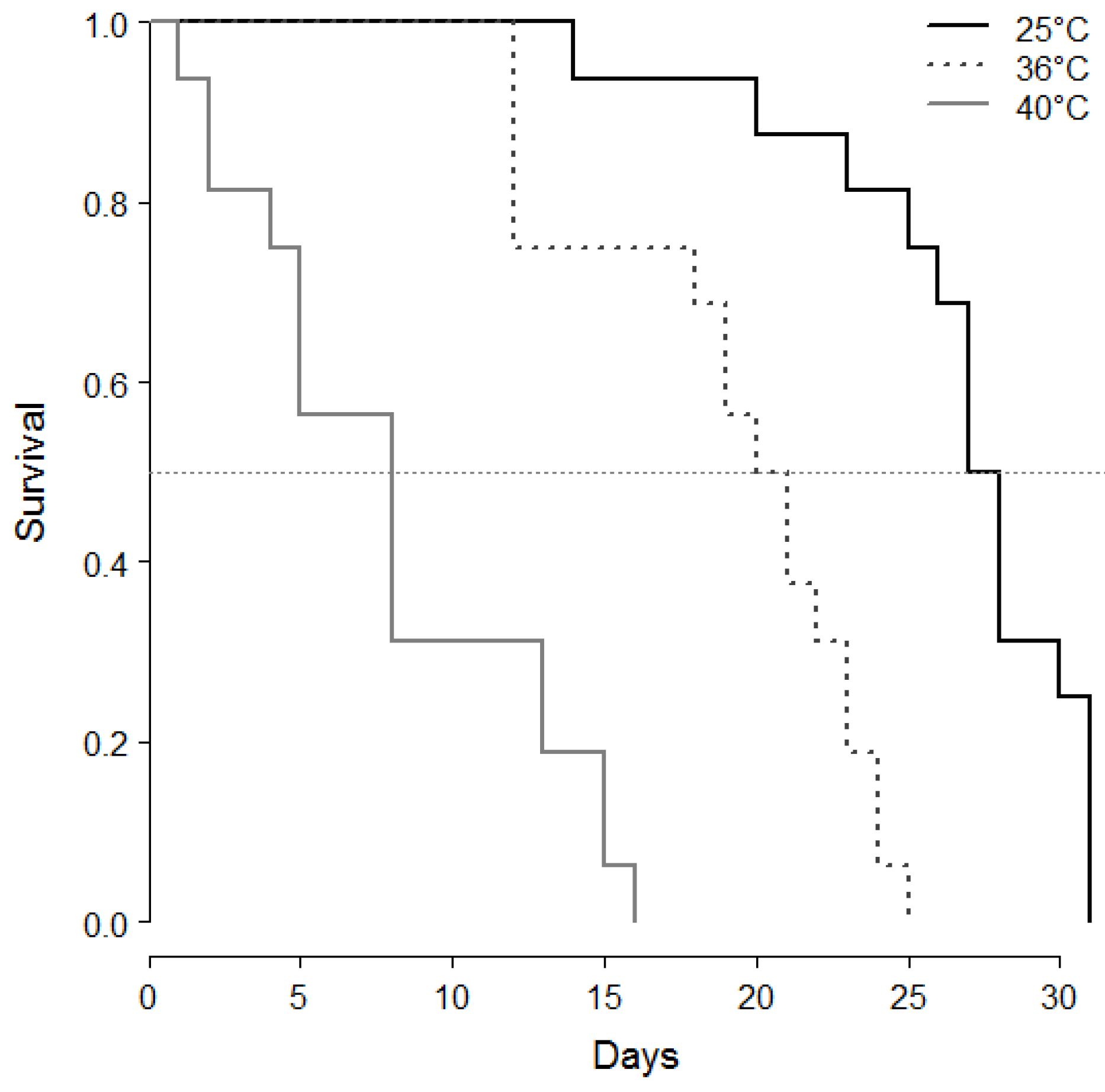 Insects 12 00862 g004