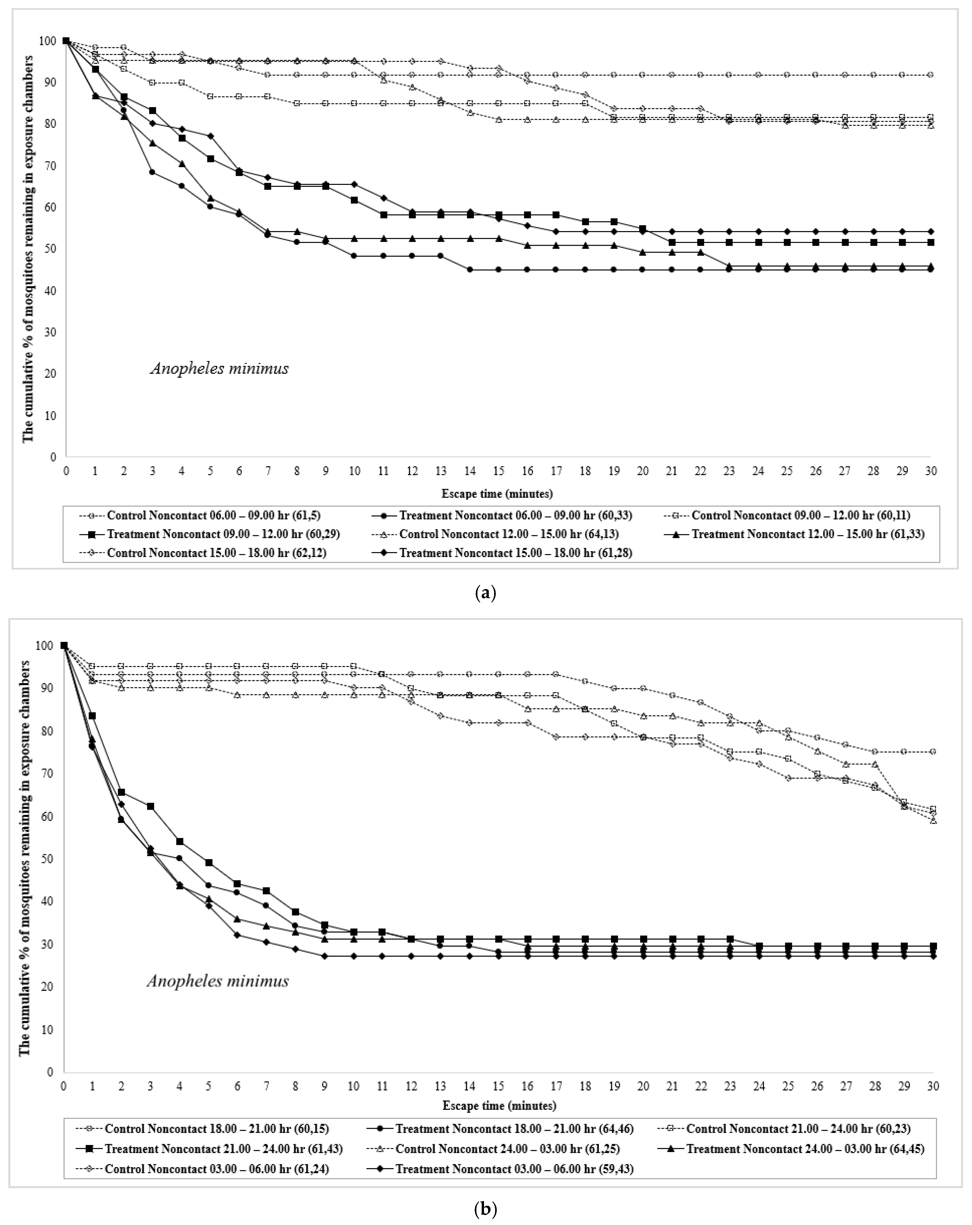 Insects 12 00867 g001a